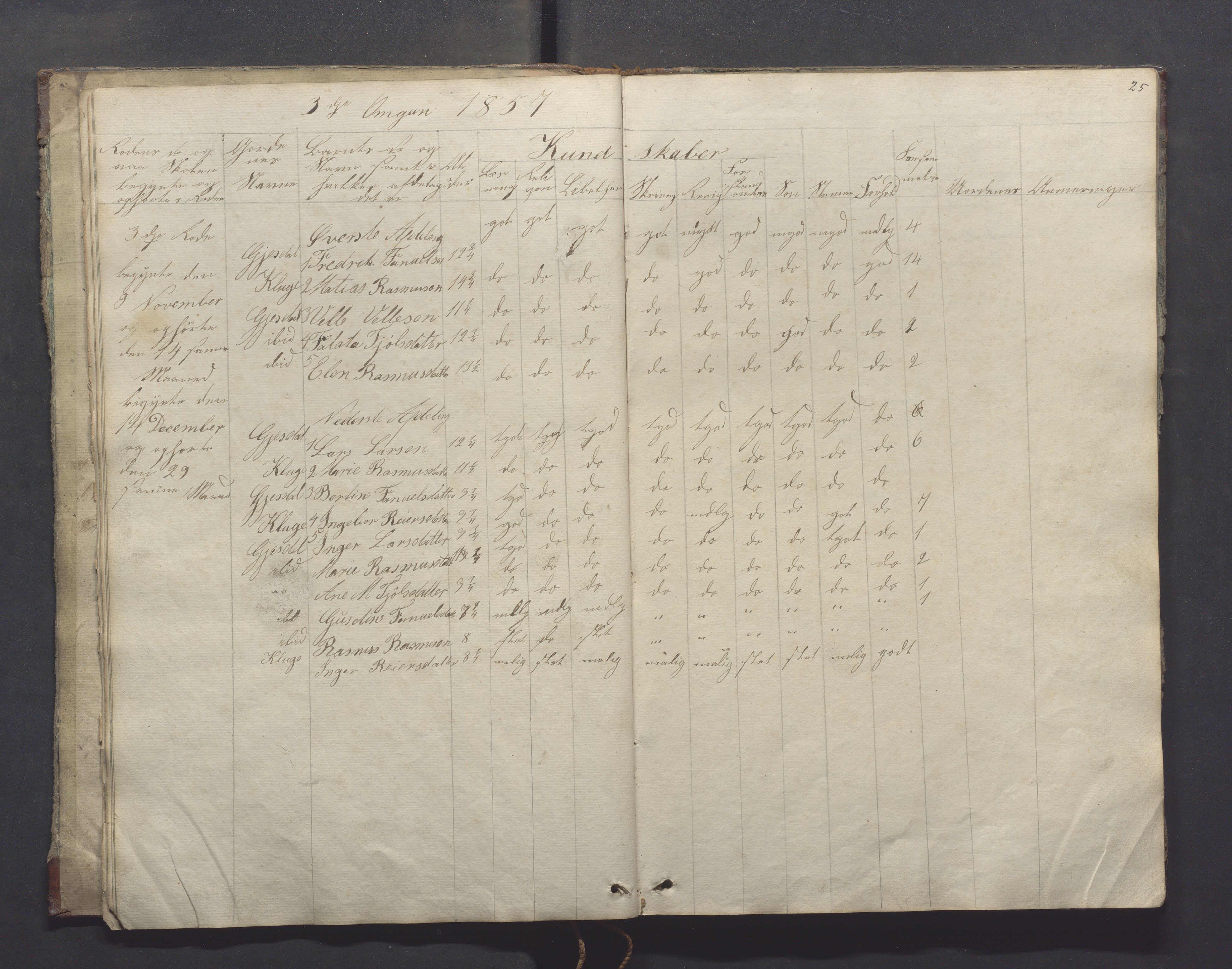 Gjesdal kommune - Oftedal skole, IKAR/K-101392/H/L0001: Skoleprotokoll, 1854-1868, s. 25