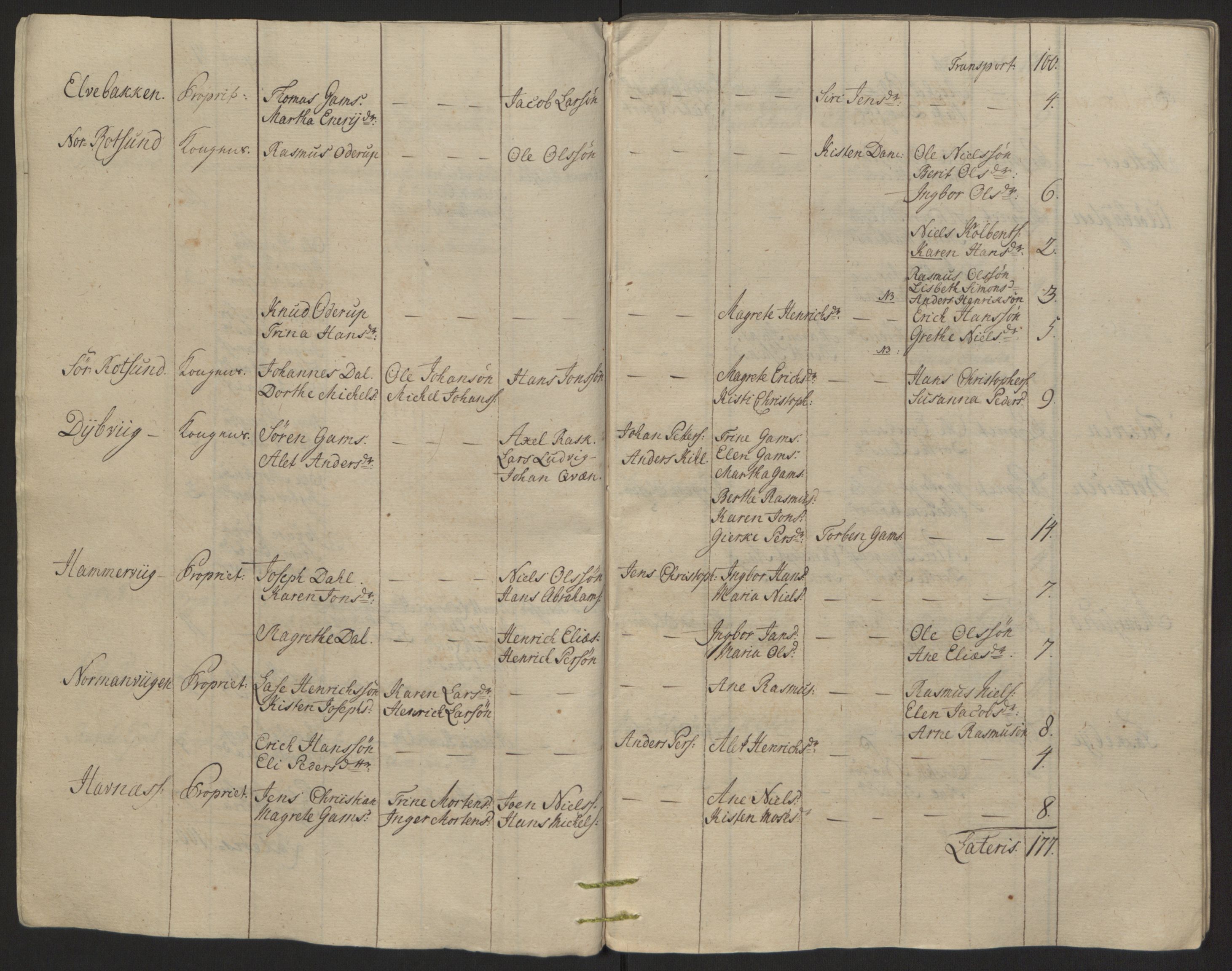 Rentekammeret inntil 1814, Reviderte regnskaper, Fogderegnskap, RA/EA-4092/R68/L4845: Ekstraskatten Senja og Troms, 1762-1765, s. 120