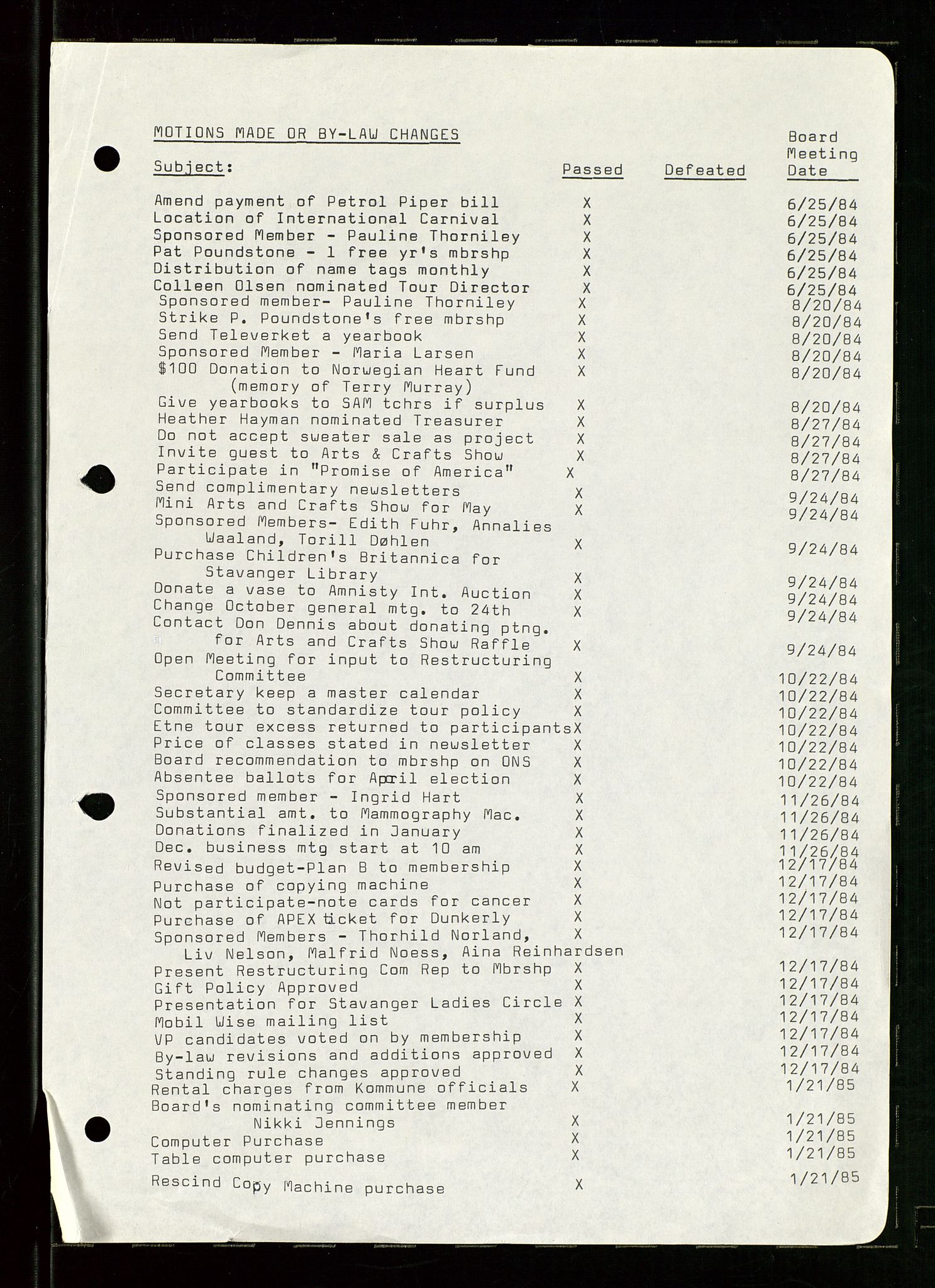 PA 1547 - Petroleum Wives Club, AV/SAST-A-101974/D/Da/L0002: President's file, 1980-1985