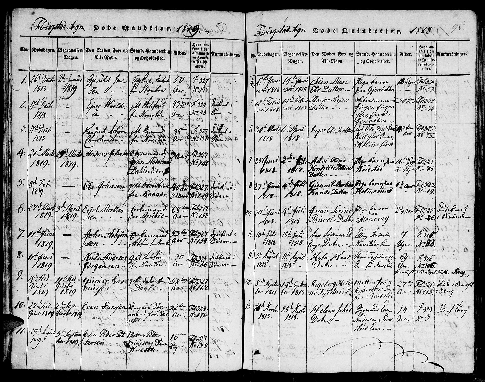 Dypvåg sokneprestkontor, SAK/1111-0007/F/Fb/Fbb/L0001: Klokkerbok nr. B 1, 1816-1850, s. 95