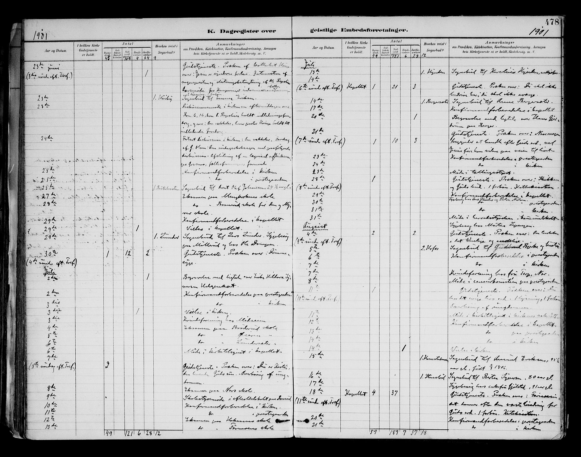 Brandval prestekontor, AV/SAH-PREST-034/H/Ha/Haa/L0003: Ministerialbok nr. 3, 1894-1909, s. 478