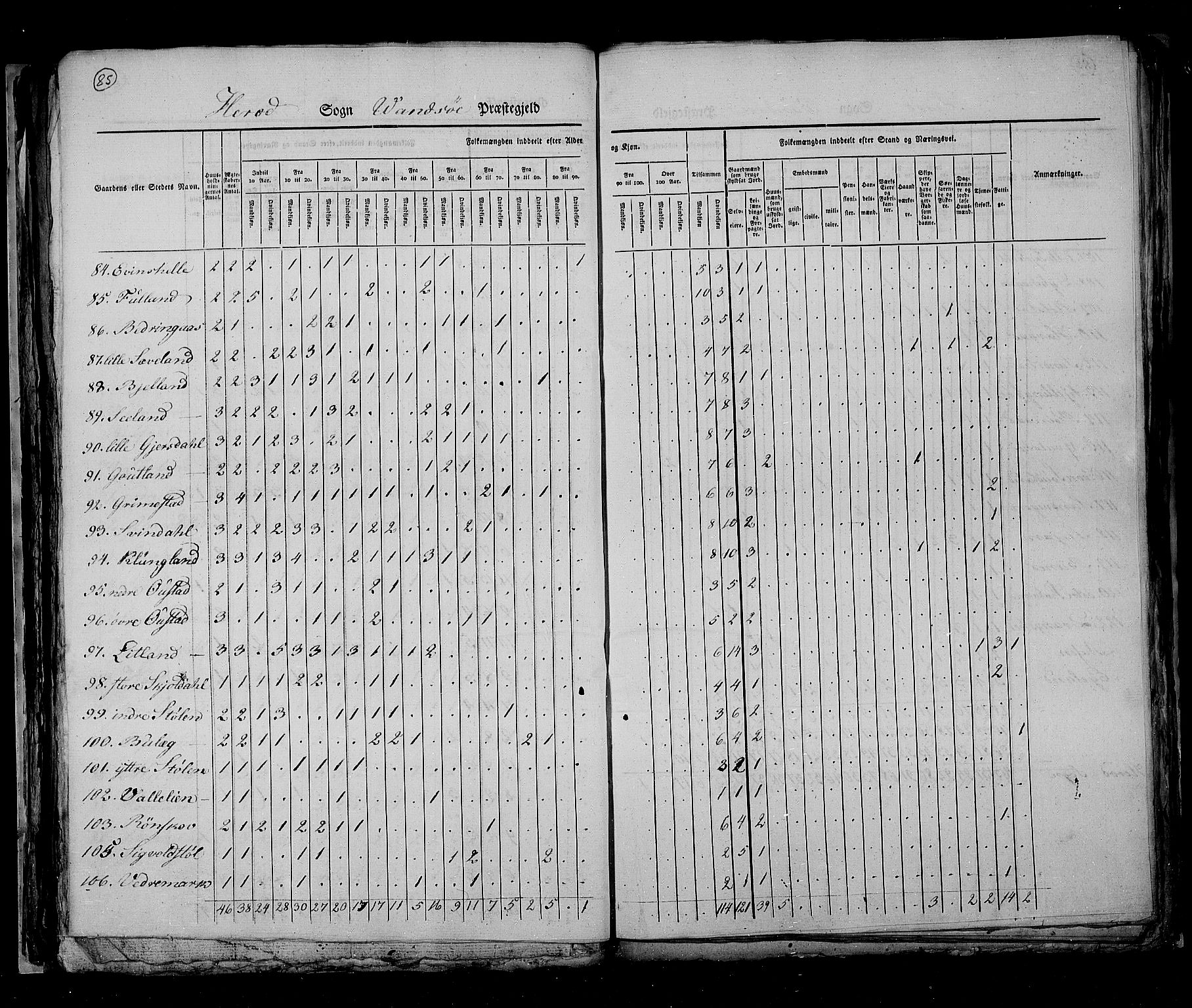 RA, Folketellingen 1825, bind 11: Lister og Mandal amt, 1825, s. 85