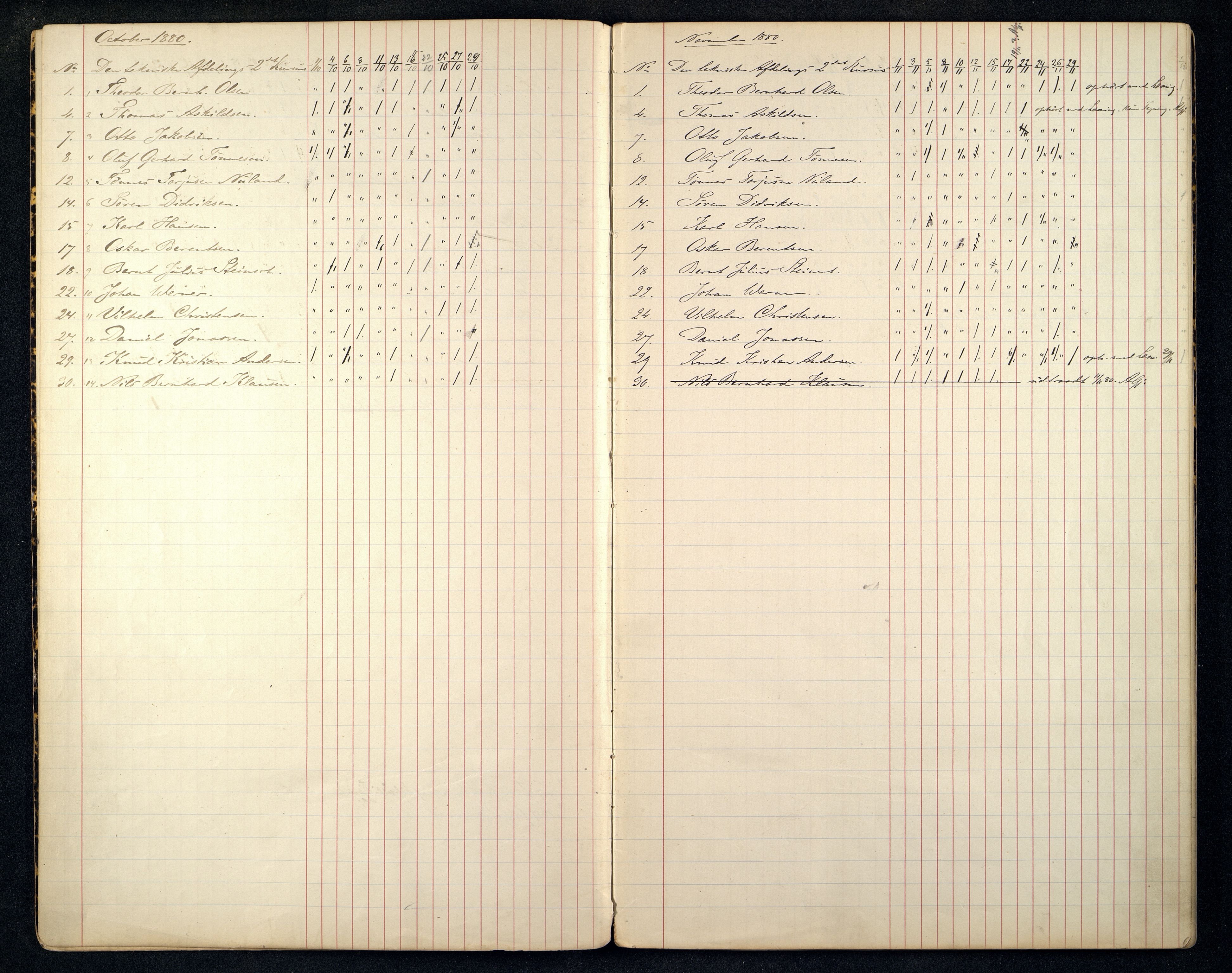 Kristiansand By - Kristiansand Tekniske Aftenskole/Lærlingeskolen, ARKSOR/1001KG551/I/L0001/0009: Dagbøker / Dagbok, 1880-1888