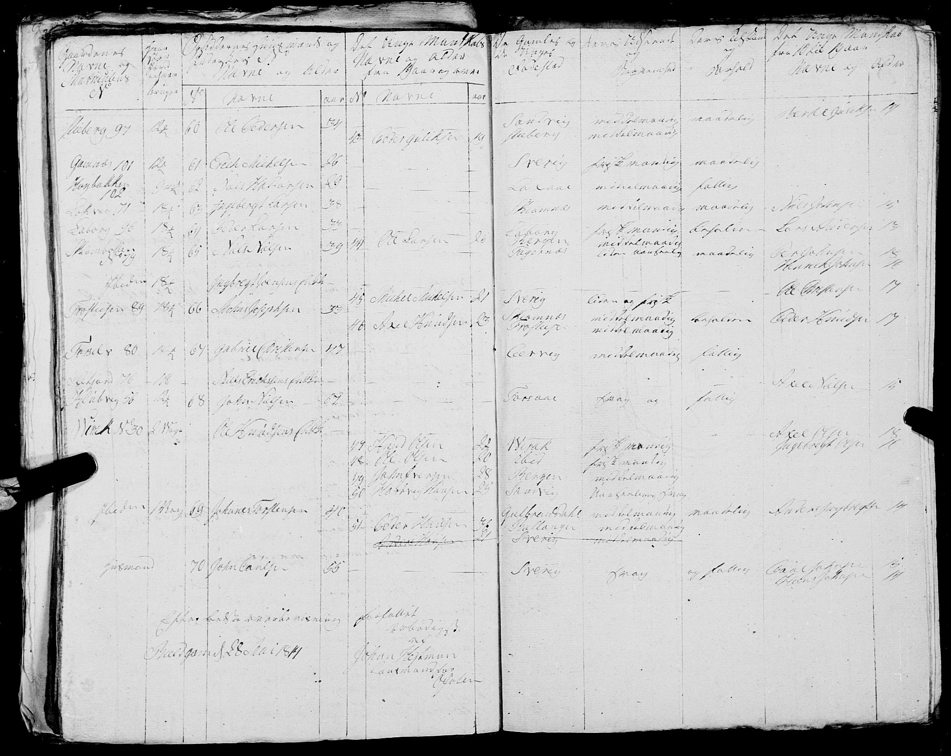 Fylkesmannen i Nordland, SAT/A-0499/1.1/R/Ra/L0023: Innrulleringsmanntall for Ofoten, 1810-1836, s. 69