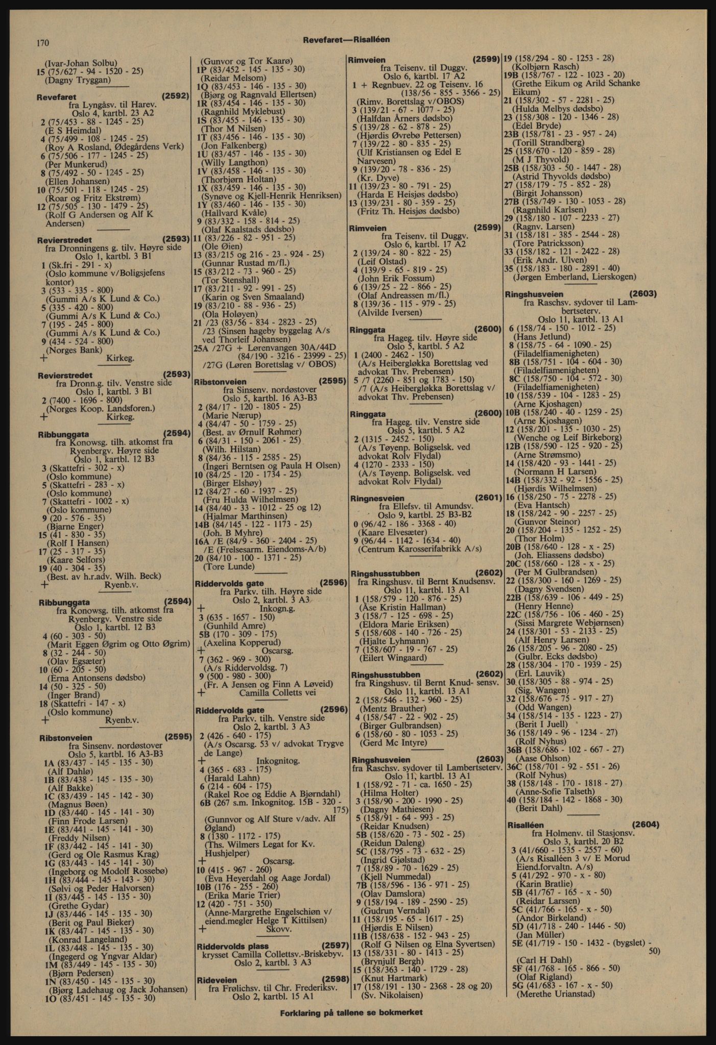 Kristiania/Oslo adressebok, PUBL/-, 1977-1978, s. 170