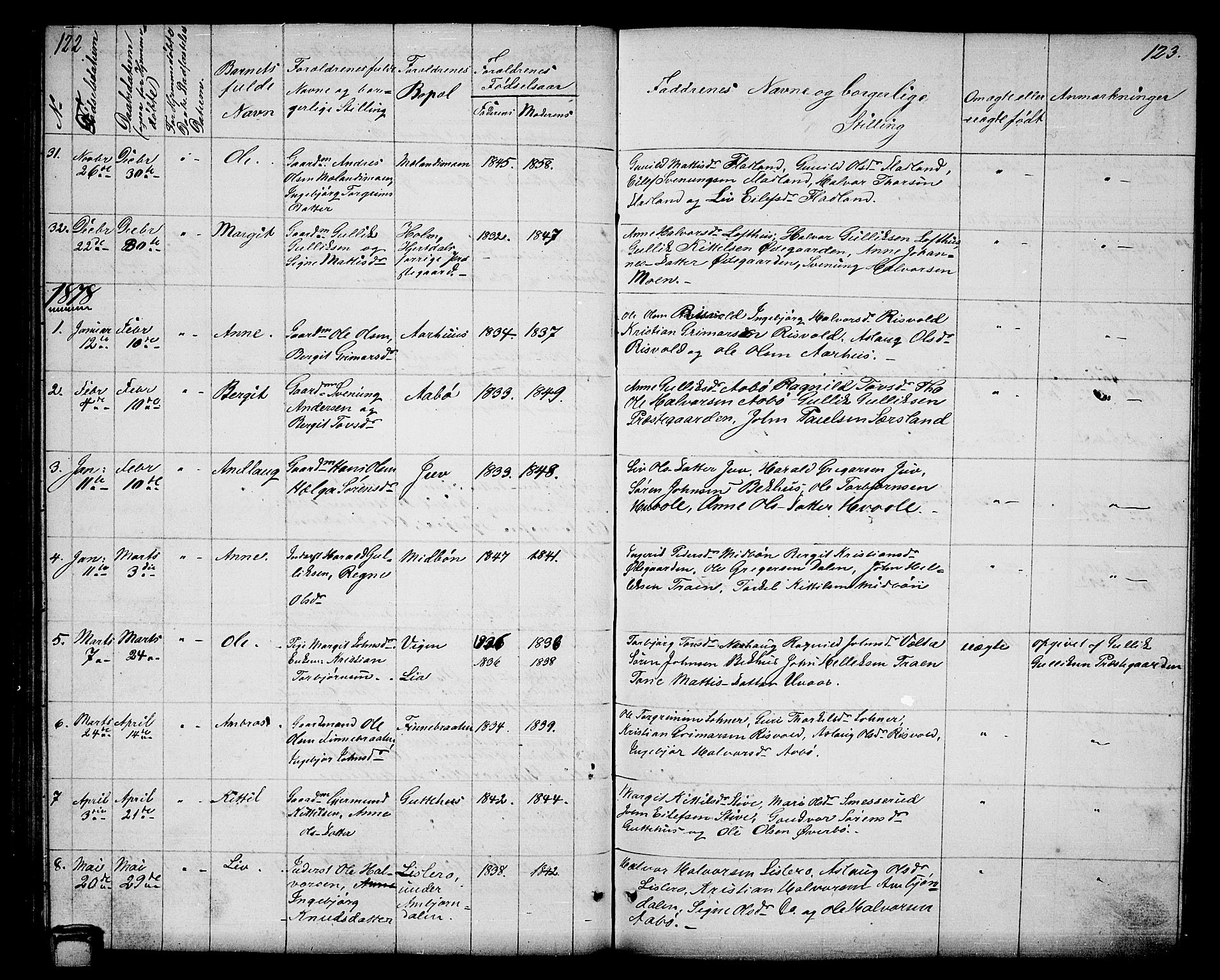 Hjartdal kirkebøker, AV/SAKO-A-270/G/Ga/L0002: Klokkerbok nr. I 2, 1854-1888, s. 122-123