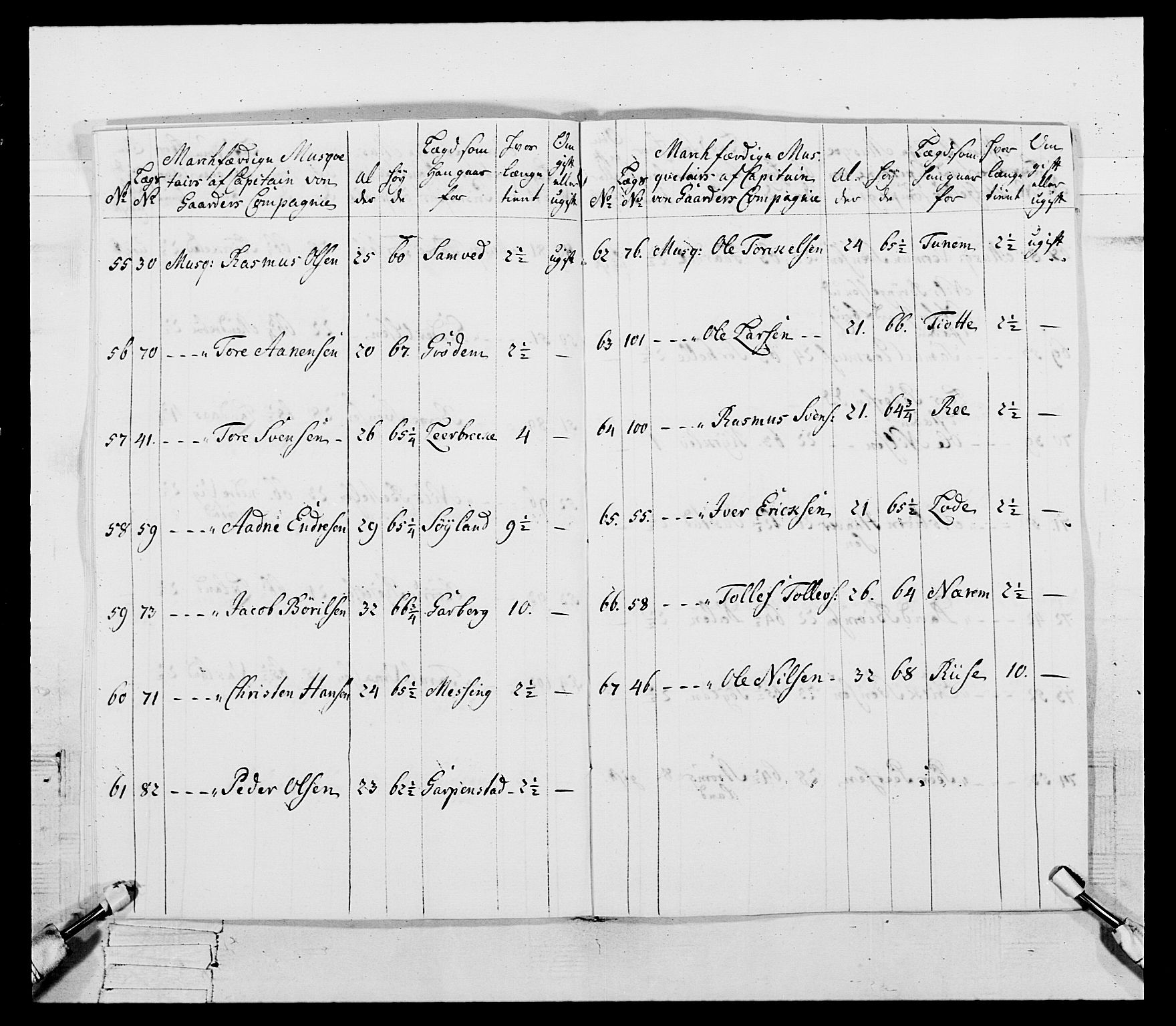 Generalitets- og kommissariatskollegiet, Det kongelige norske kommissariatskollegium, AV/RA-EA-5420/E/Eh/L0107: 2. Vesterlenske nasjonale infanteriregiment, 1782-1789, s. 22