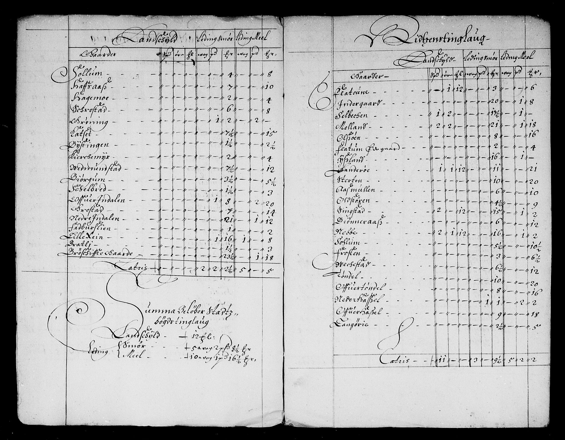 Rentekammeret inntil 1814, Reviderte regnskaper, Stiftamtstueregnskaper, Trondheim stiftamt og Nordland amt, AV/RA-EA-6044/R/Rd/L0040: Trondheim stiftamt, 1670-1674