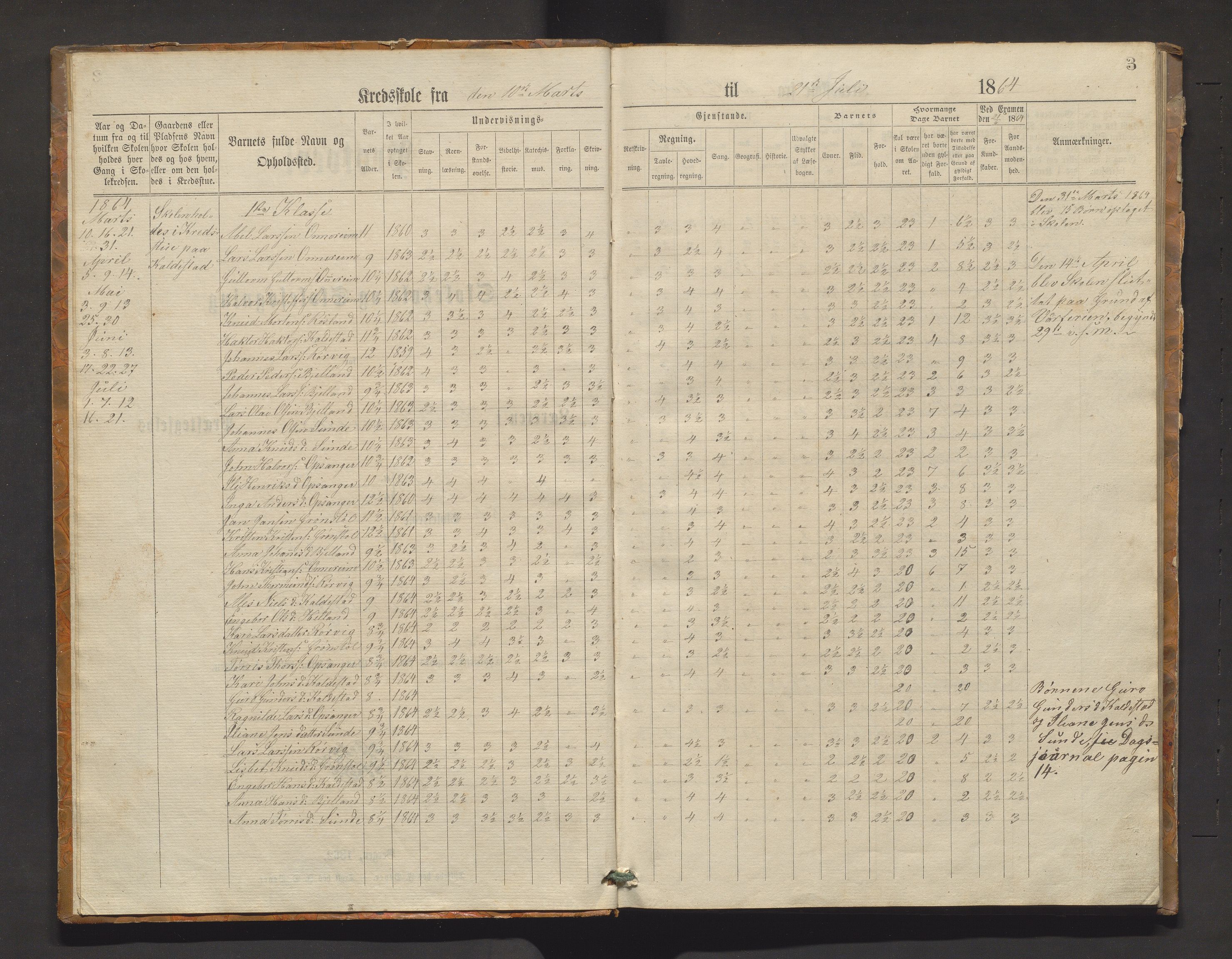 Kvinnherad kommune. Barneskulane, IKAH/1224-231/F/Ff/L0002: Skuleprotokoll for Husnes krins , 1864-1877