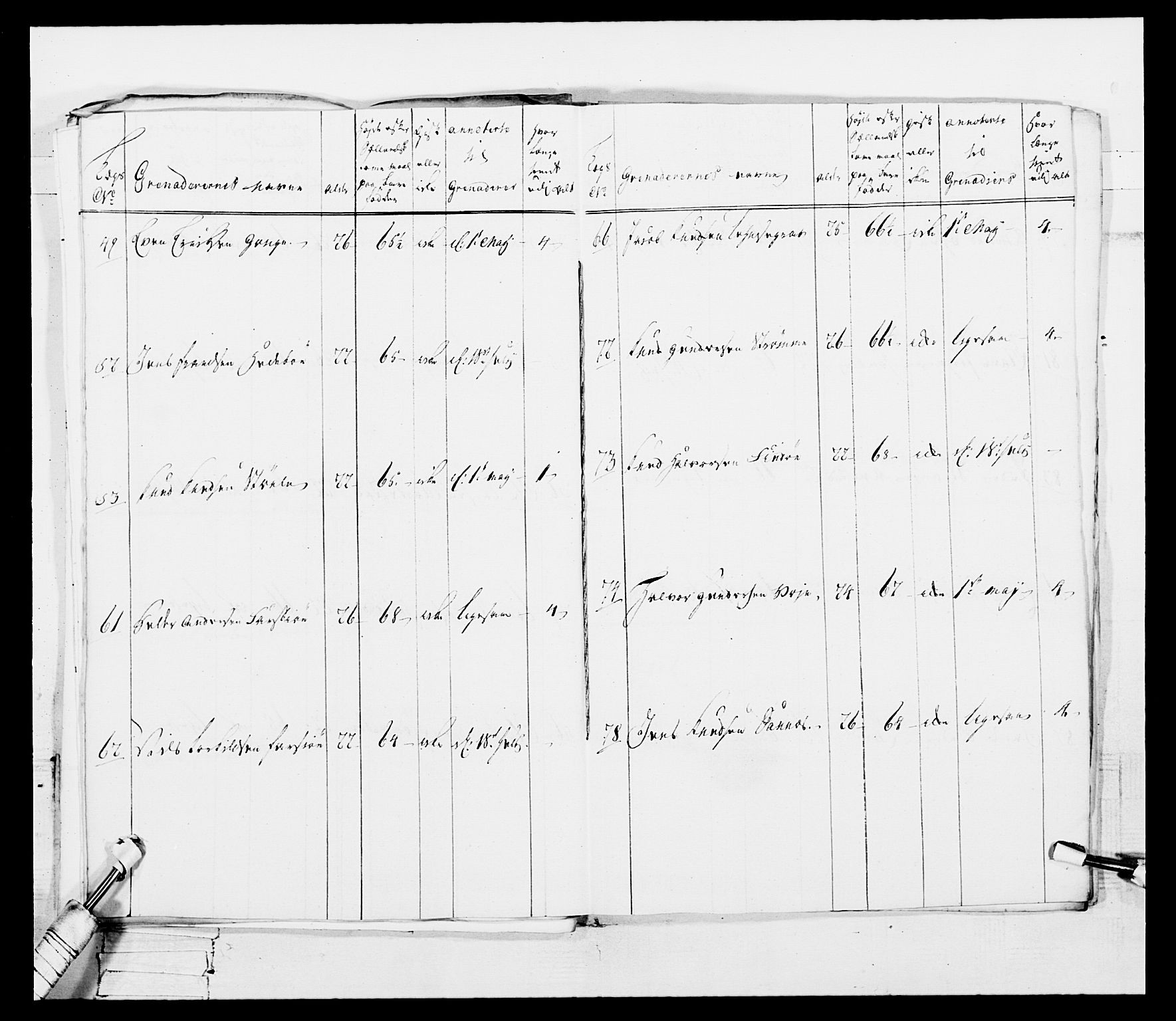 Generalitets- og kommissariatskollegiet, Det kongelige norske kommissariatskollegium, AV/RA-EA-5420/E/Eh/L0101: 1. Vesterlenske nasjonale infanteriregiment, 1766-1777, s. 41