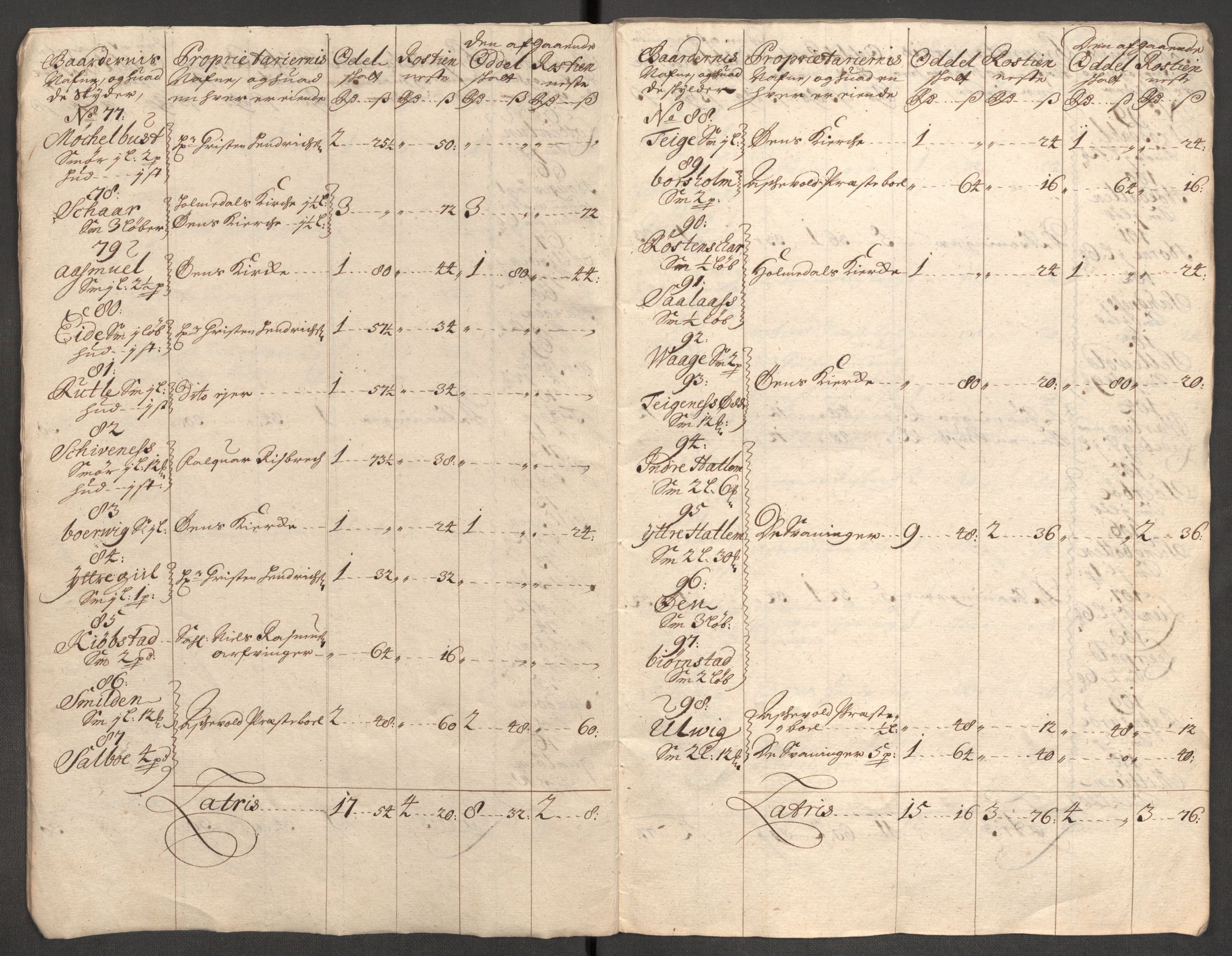 Rentekammeret inntil 1814, Reviderte regnskaper, Fogderegnskap, AV/RA-EA-4092/R53/L3429: Fogderegnskap Sunn- og Nordfjord, 1705, s. 28