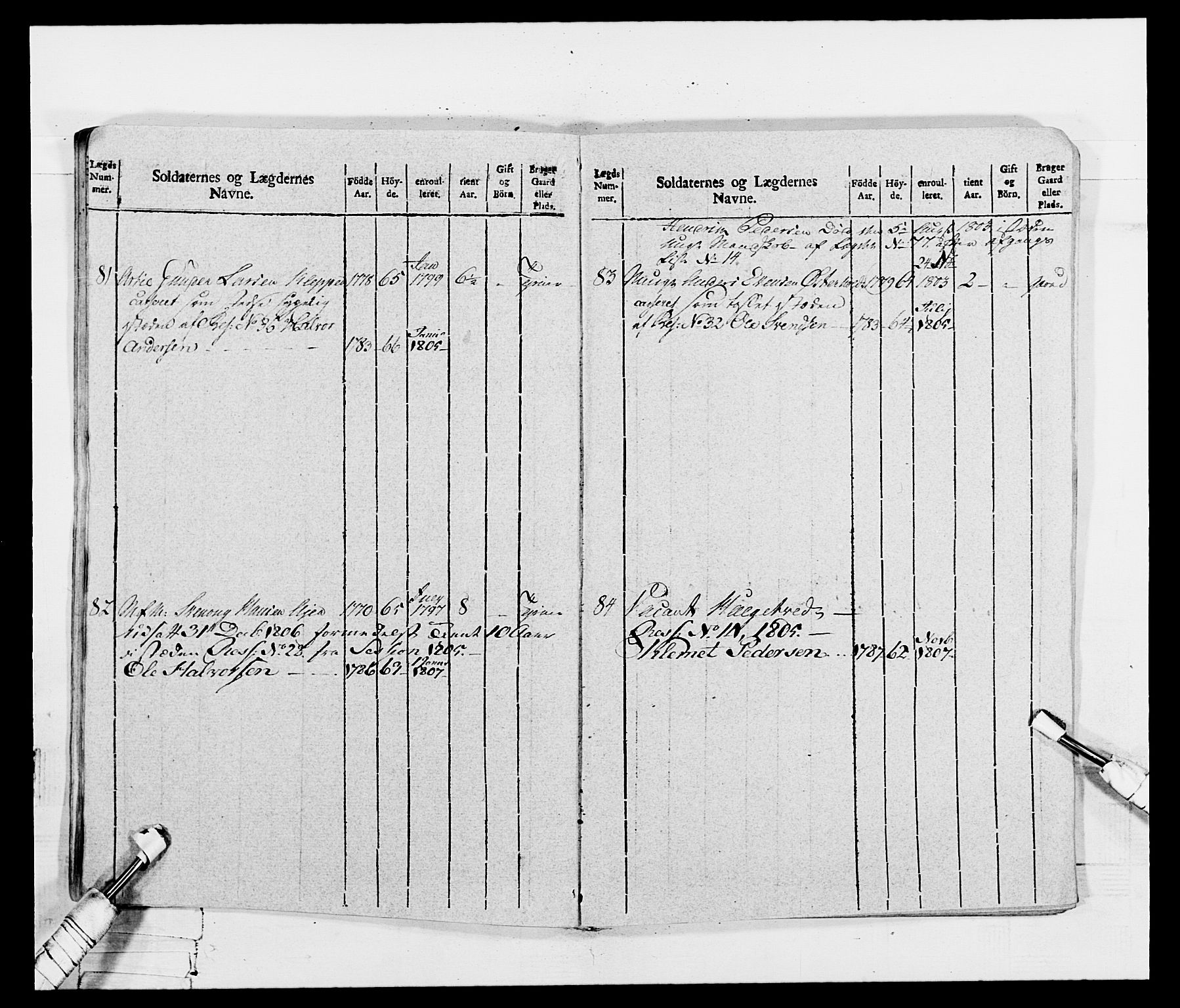 Generalitets- og kommissariatskollegiet, Det kongelige norske kommissariatskollegium, AV/RA-EA-5420/E/Eh/L0115: Telemarkske nasjonale infanteriregiment, 1802-1805, s. 314