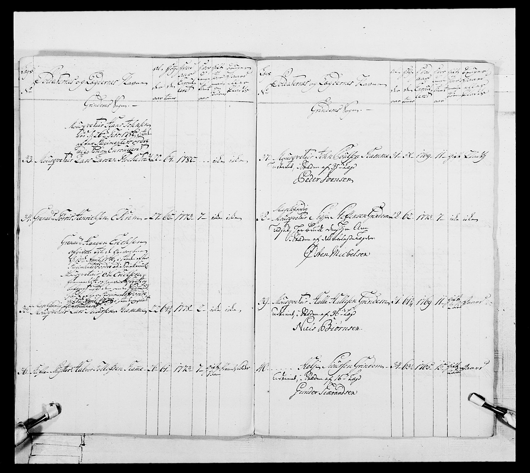 Generalitets- og kommissariatskollegiet, Det kongelige norske kommissariatskollegium, AV/RA-EA-5420/E/Eh/L0106: 2. Vesterlenske nasjonale infanteriregiment, 1774-1780, s. 456