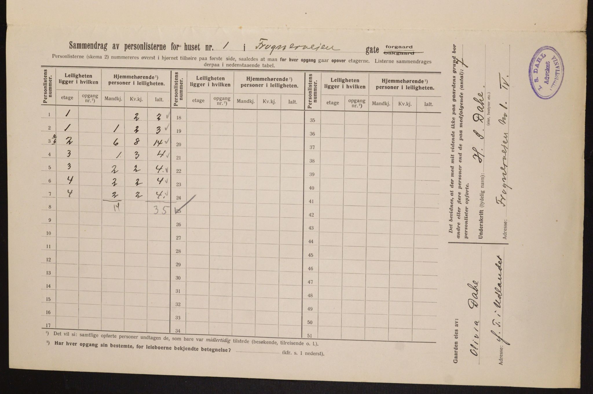 OBA, Kommunal folketelling 1.2.1913 for Kristiania, 1913, s. 27213