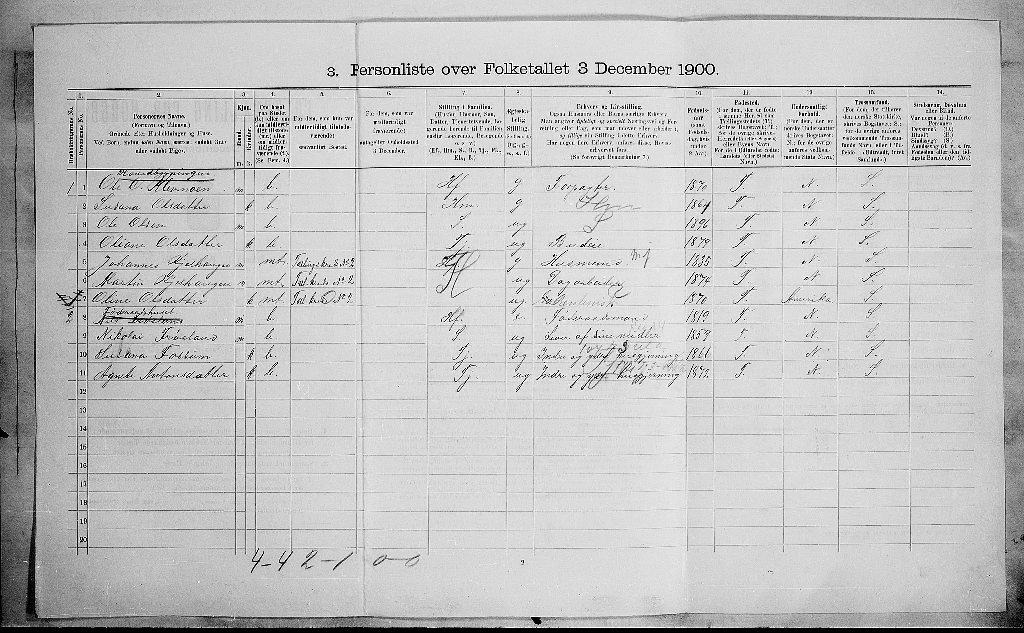 SAH, Folketelling 1900 for 0538 Nordre Land herred, 1900, s. 462