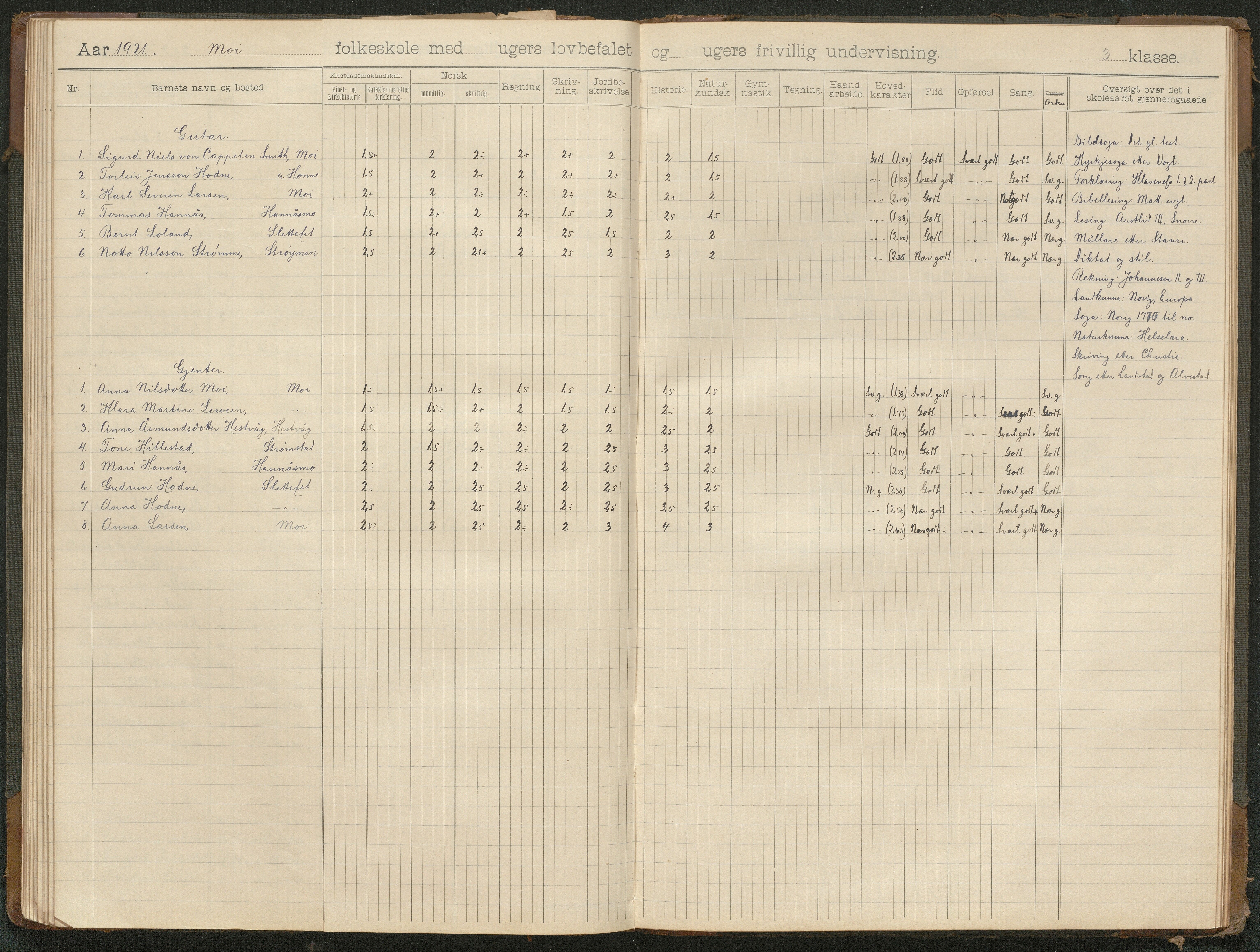 Hornnes kommune, Moi, Moseid, Kjetså skolekretser, AAKS/KA0936-550e/F1/L0001: Skoleprotokoll. Moi, Moseid, 1901-1927