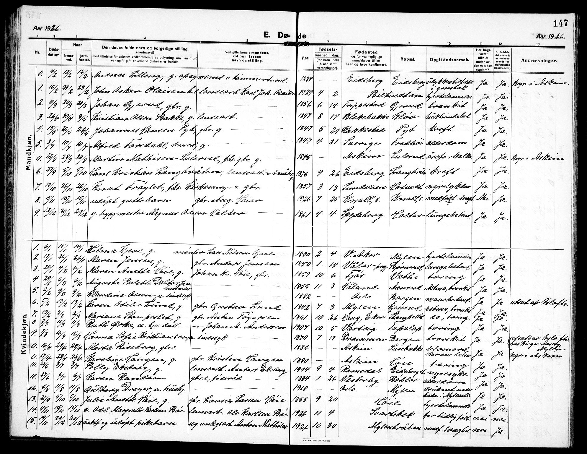 Eidsberg prestekontor Kirkebøker, AV/SAO-A-10905/G/Ga/L0003: Klokkerbok nr. I 3, 1913-1937, s. 147