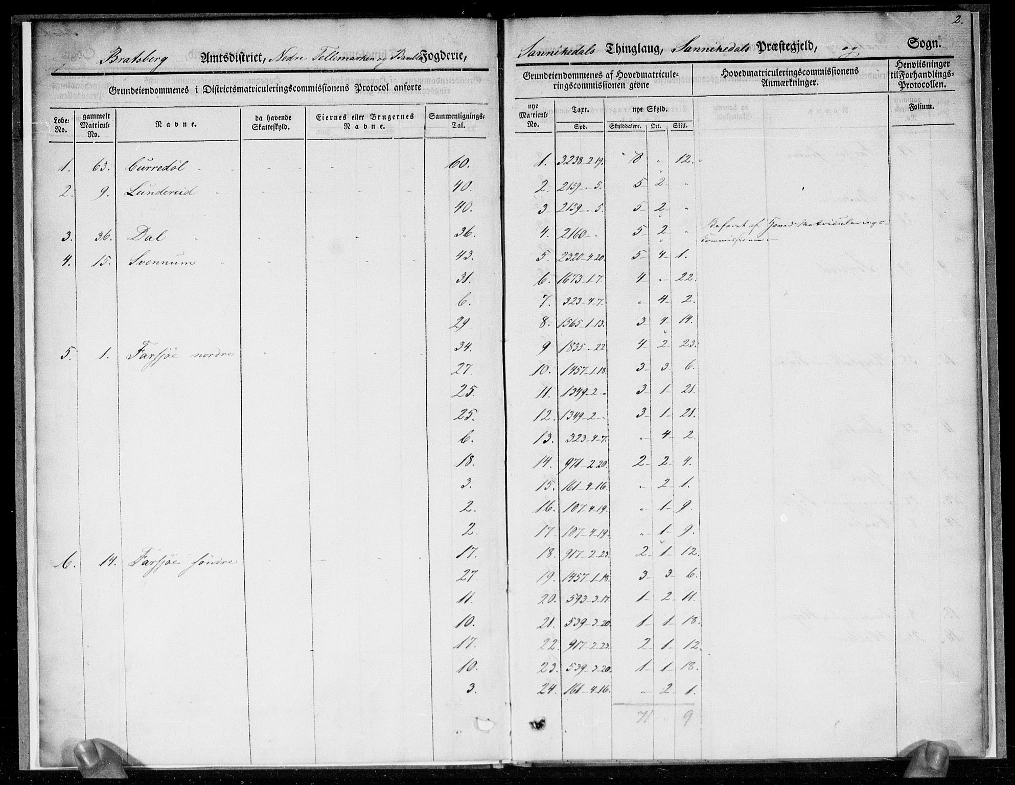 Hovedmatrikkelkommisjonen, AV/RA-S-1529, 1835