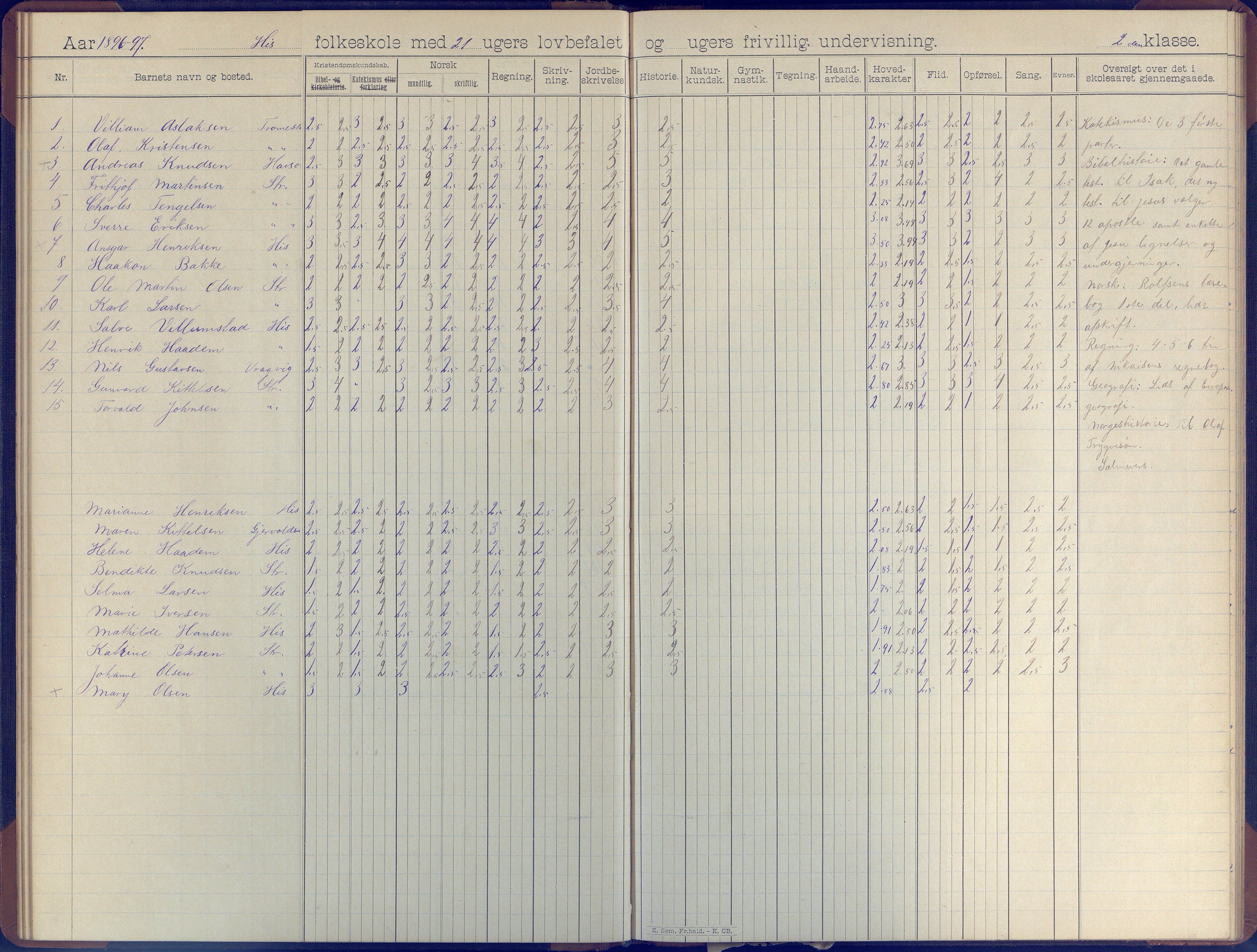 Hisøy kommune frem til 1991, AAKS/KA0922-PK/31/L0007: Skoleprotokoll, 1892-1904