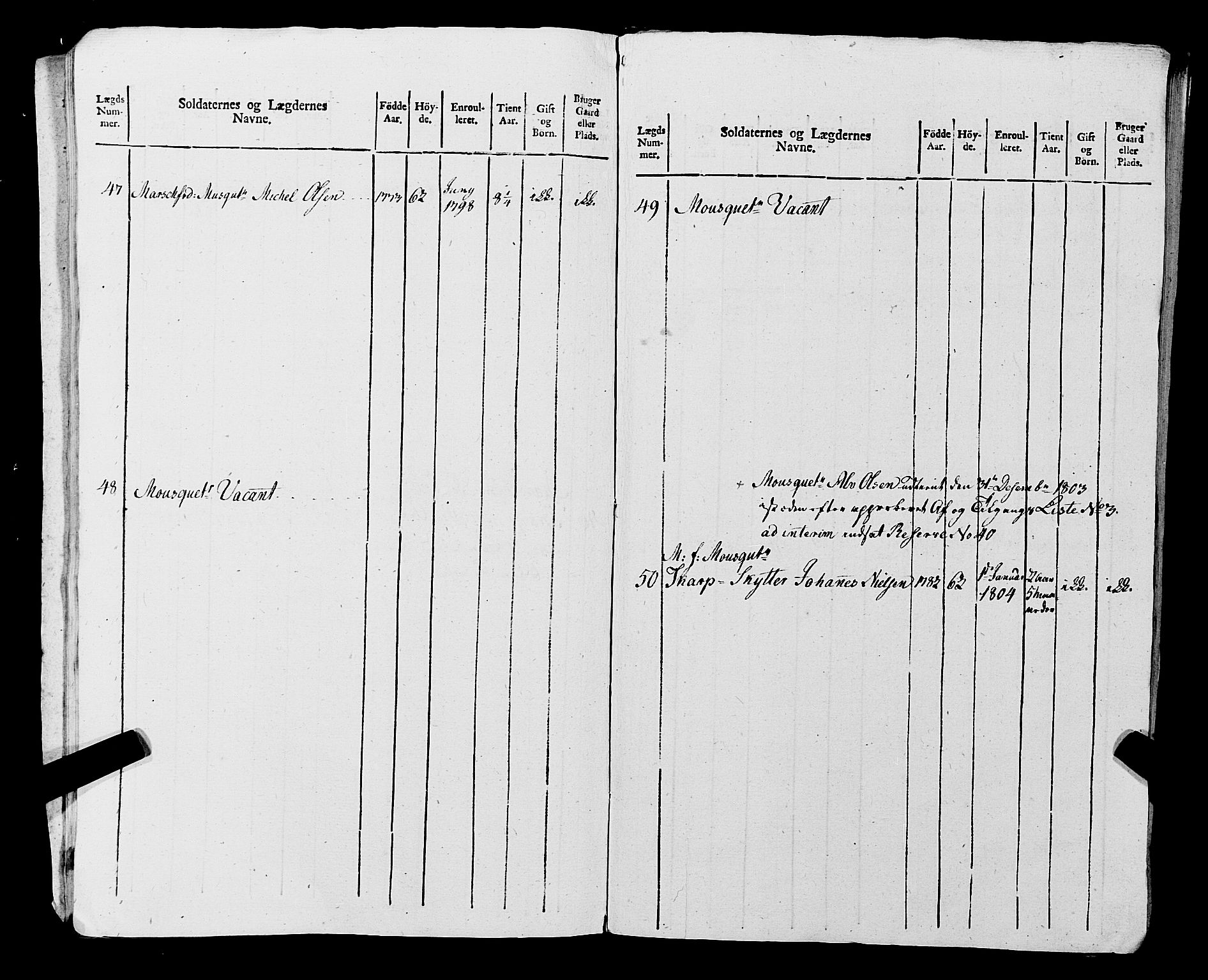 Fylkesmannen i Rogaland, AV/SAST-A-101928/99/3/325/325CA, 1655-1832, s. 9206