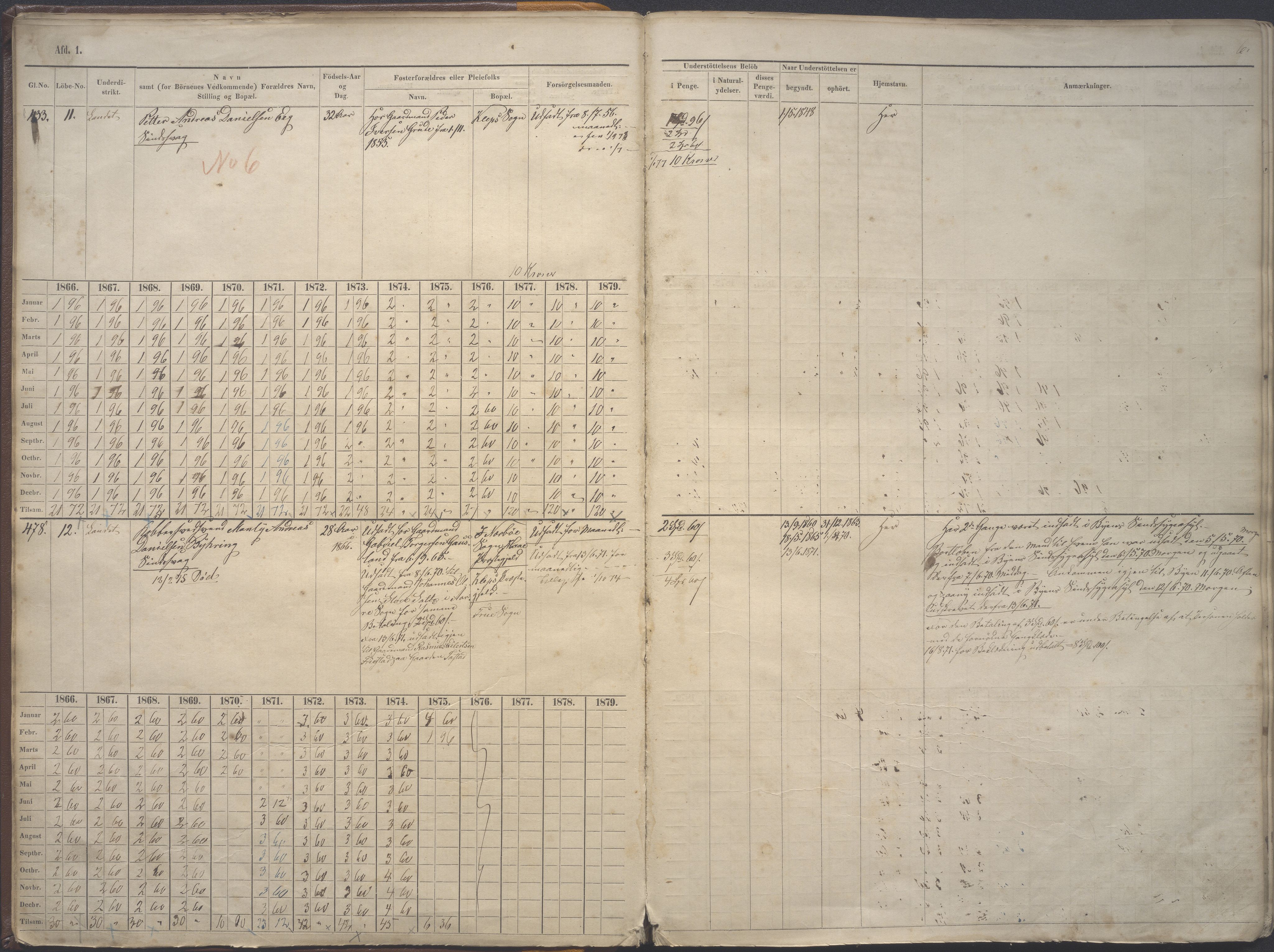 Stavanger kommune. Fattigvesenet, BYST/A-0019/F/Fe/L0002: Manntallsprotokoll for fattigunderstøttede 1. avd. Vanvittige og foreldreløse under 15 år, 1865-1879