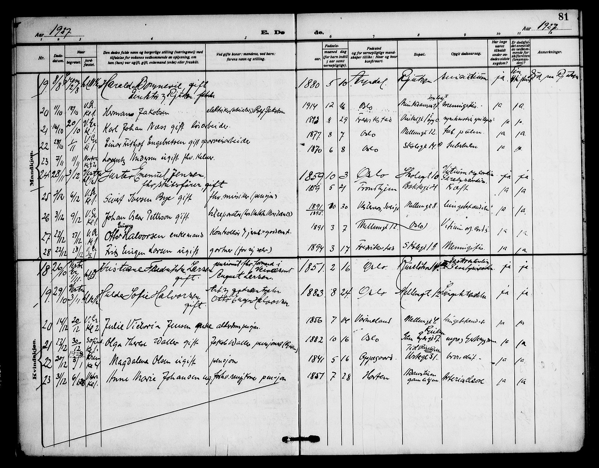 Piperviken prestekontor Kirkebøker, AV/SAO-A-10874/F/L0005: Ministerialbok nr. 5, 1911-1949, s. 81