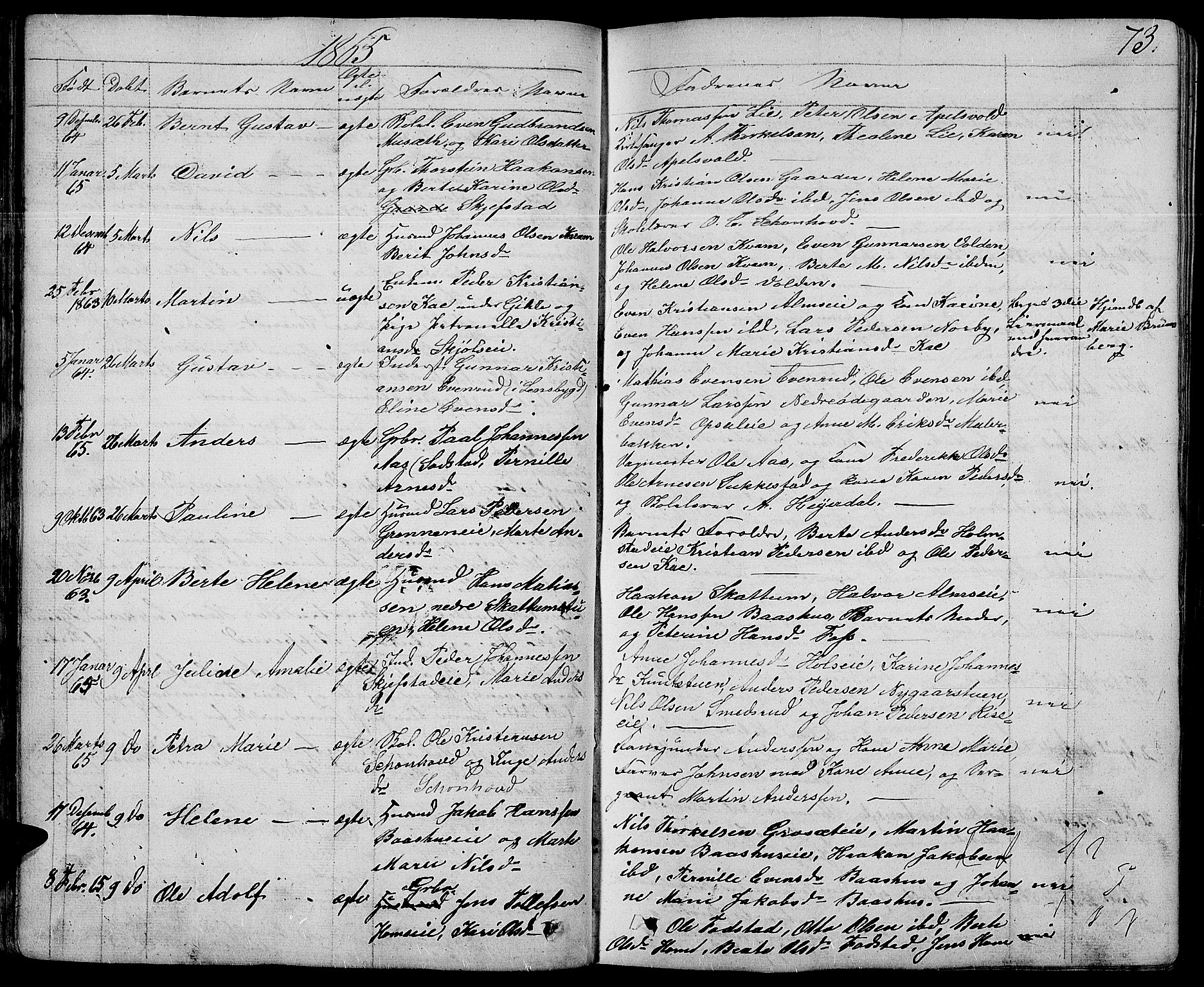 Østre Toten prestekontor, AV/SAH-PREST-104/H/Ha/Hab/L0004: Klokkerbok nr. 4, 1858-1886, s. 73