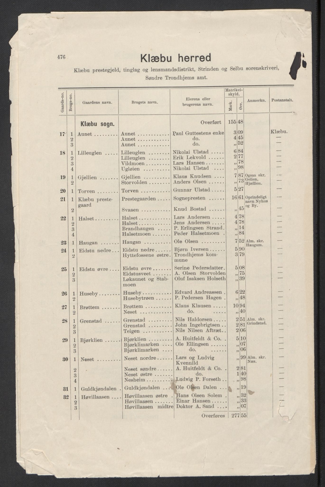 SAT, Folketelling 1920 for 1662 Klæbu herred, 1920, s. 6