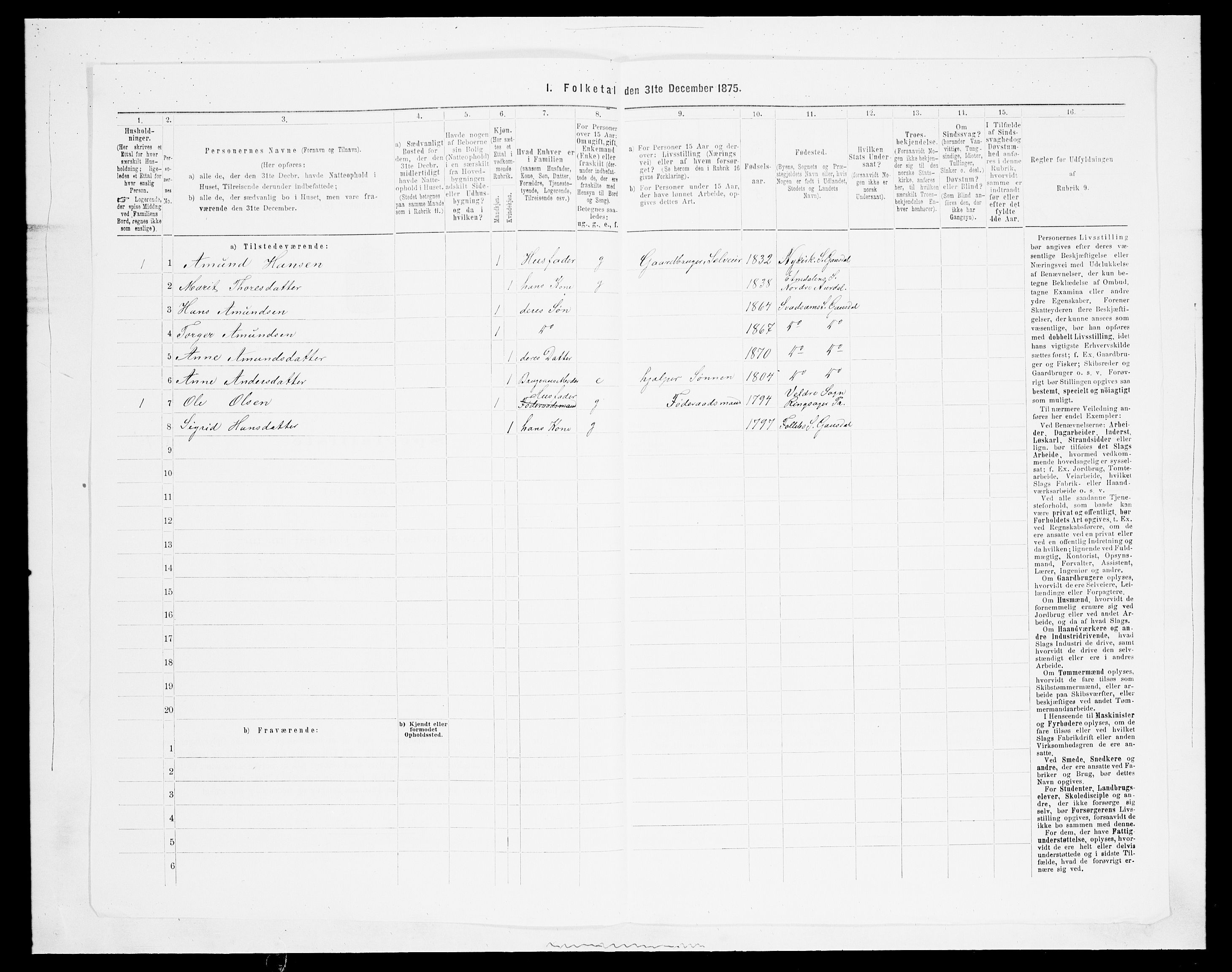 SAH, Folketelling 1875 for 0522P Gausdal prestegjeld, 1875, s. 1517