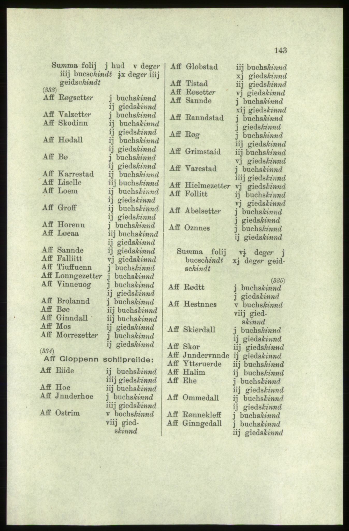 Publikasjoner utgitt av Arkivverket, PUBL/PUBL-001/C/0004: Bind 4: Rekneskap for Bergenhus len 1566-1567: A. Inntekt, 1566-1567, s. 143