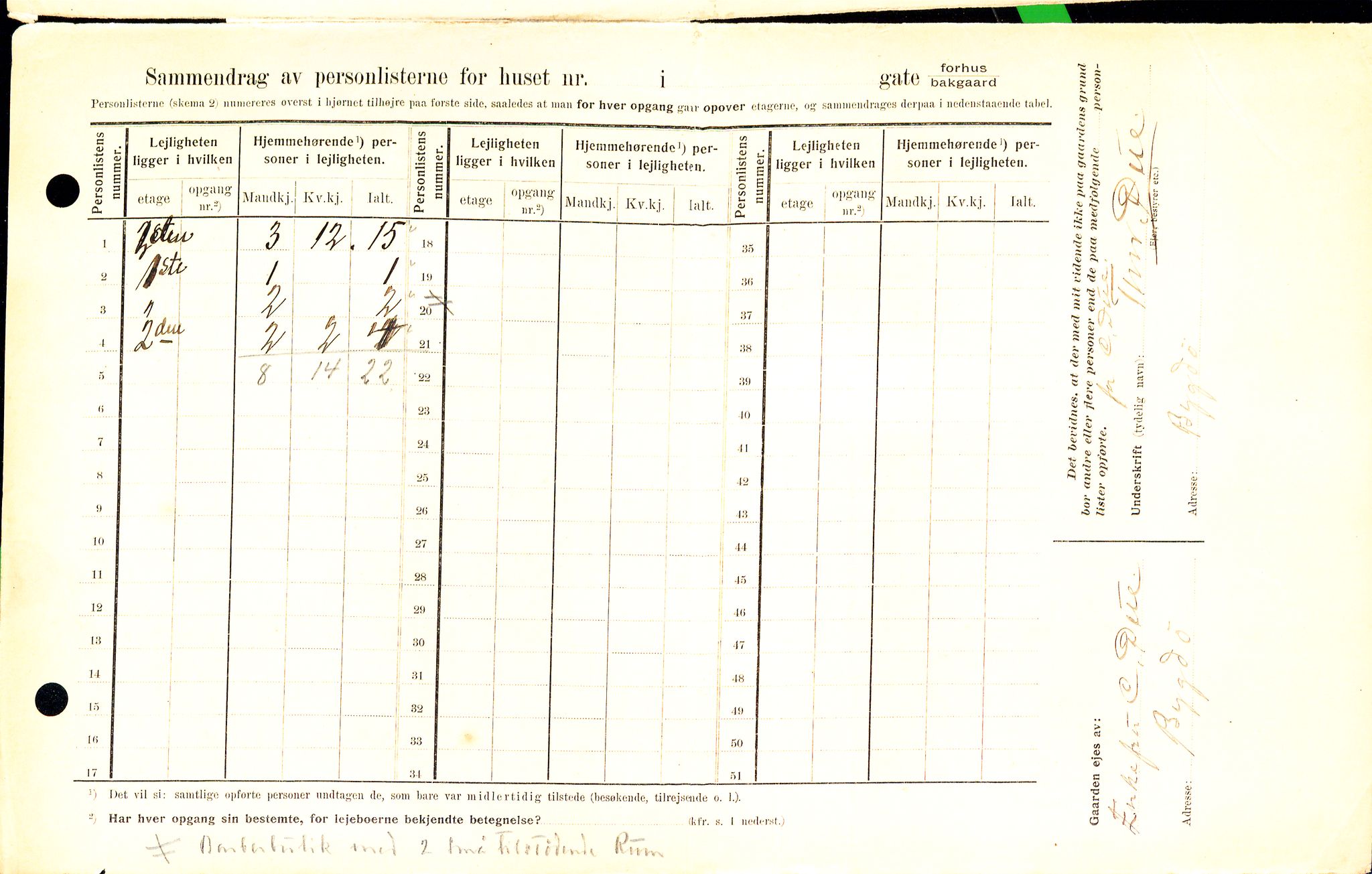 OBA, Kommunal folketelling 1.2.1909 for Kristiania kjøpstad, 1909, s. 112592