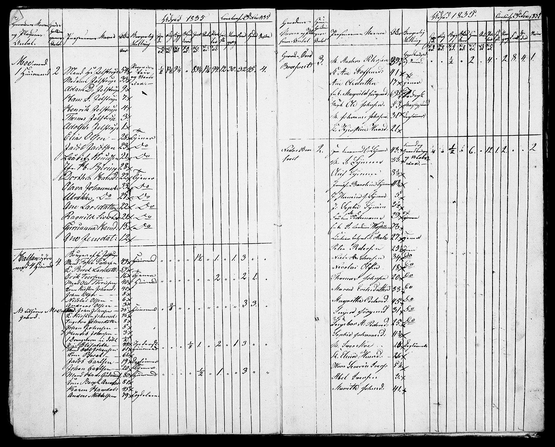 , Folketelling 1835 for 1719P Skogn prestegjeld, 1835, s. 84