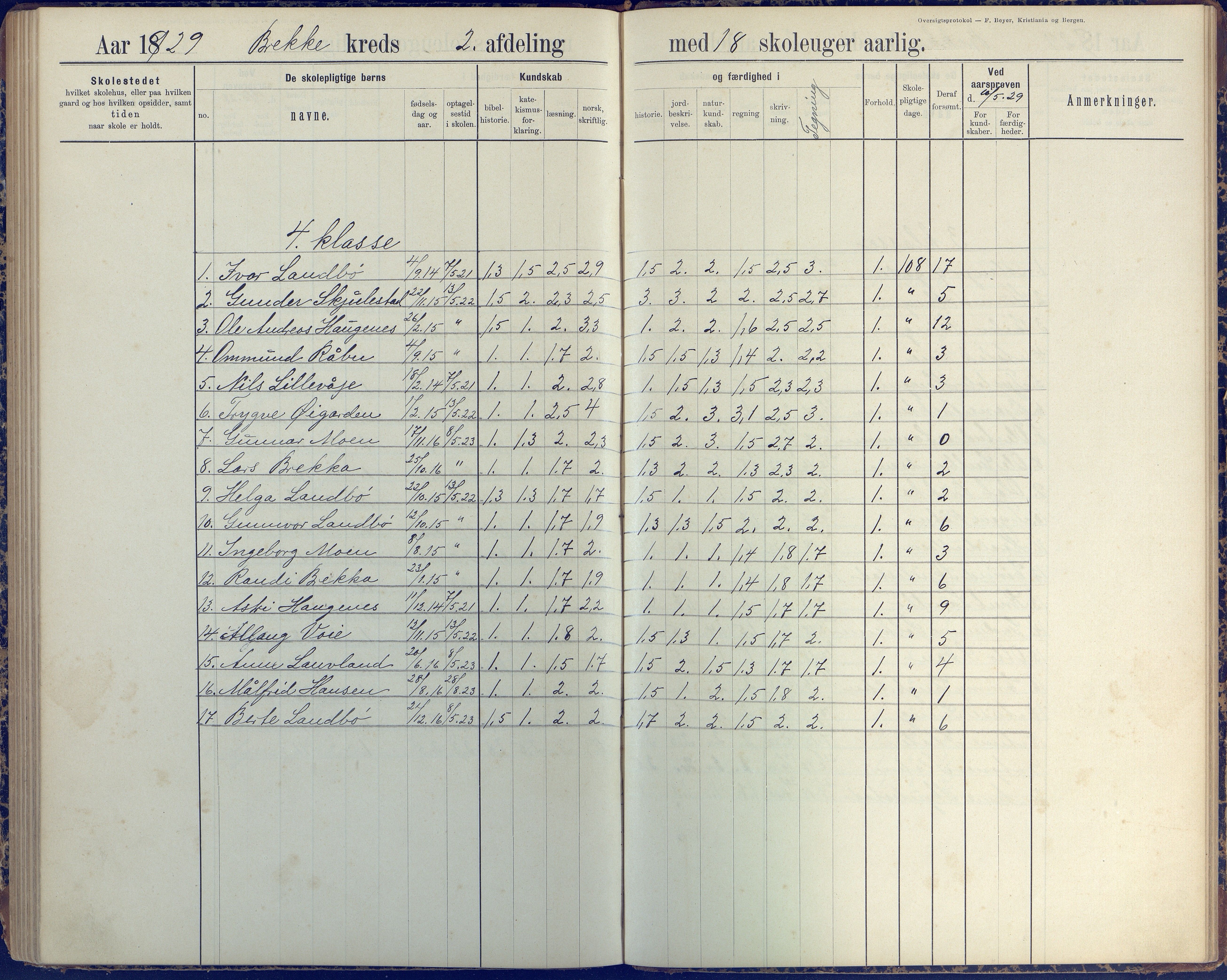 Austre Moland kommune, AAKS/KA0918-PK/09/09b/L0004: Skoleprotokoll, 1891-1945