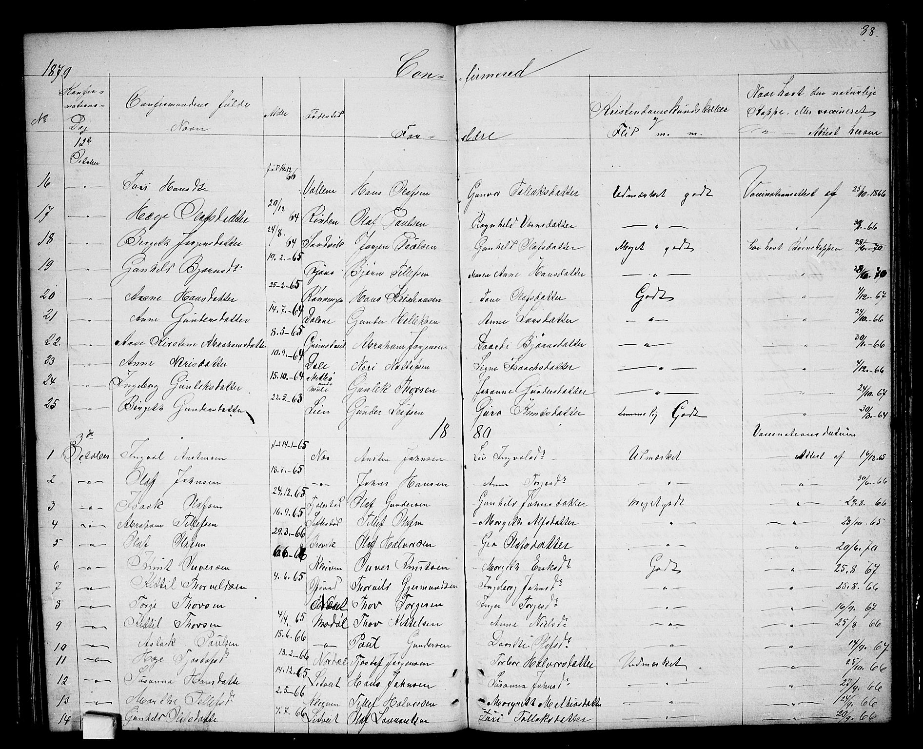 Nissedal kirkebøker, AV/SAKO-A-288/G/Ga/L0002: Klokkerbok nr. I 2, 1861-1887, s. 88