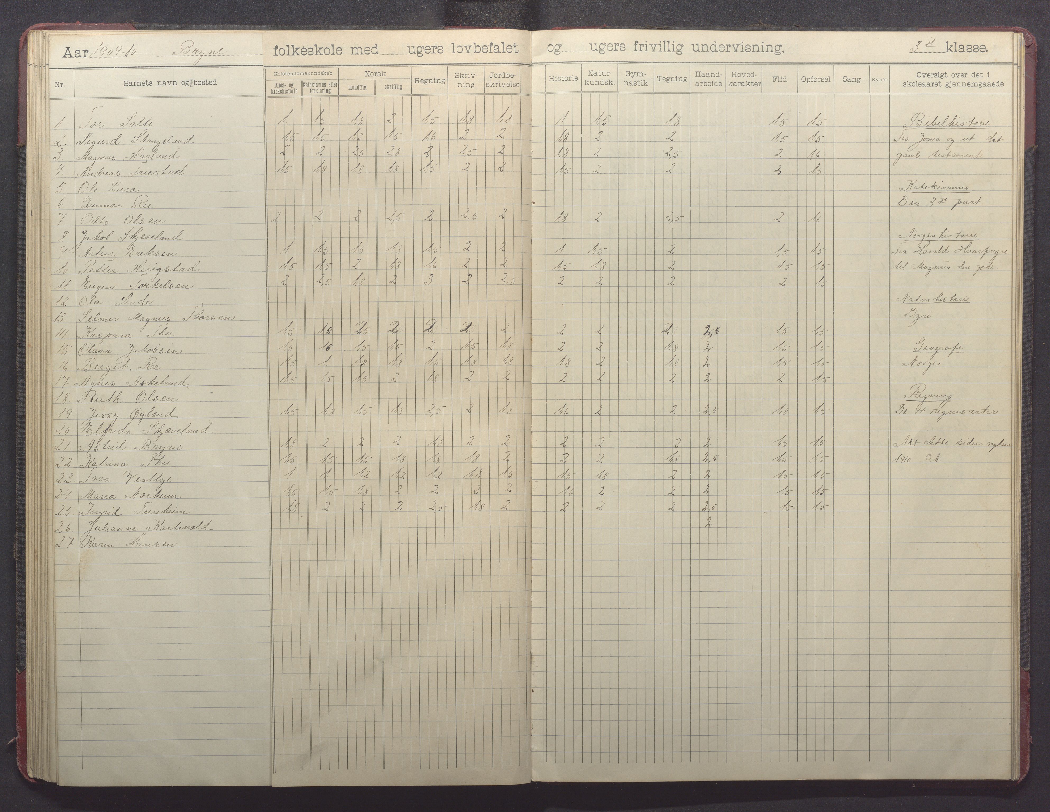 Time kommune - Bryne skule, IKAR/K-100797/H/L0002: Skoleprotokoll, 1902-1917, s. 66