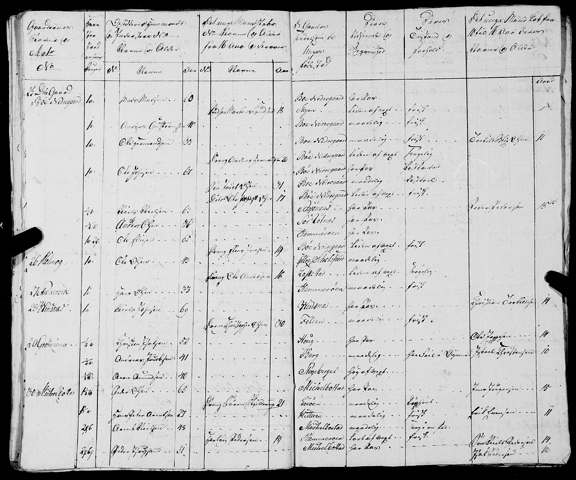 Fylkesmannen i Nordland, AV/SAT-A-0499/1.1/R/Ra/L0021: --, 1810-1836, s. 83