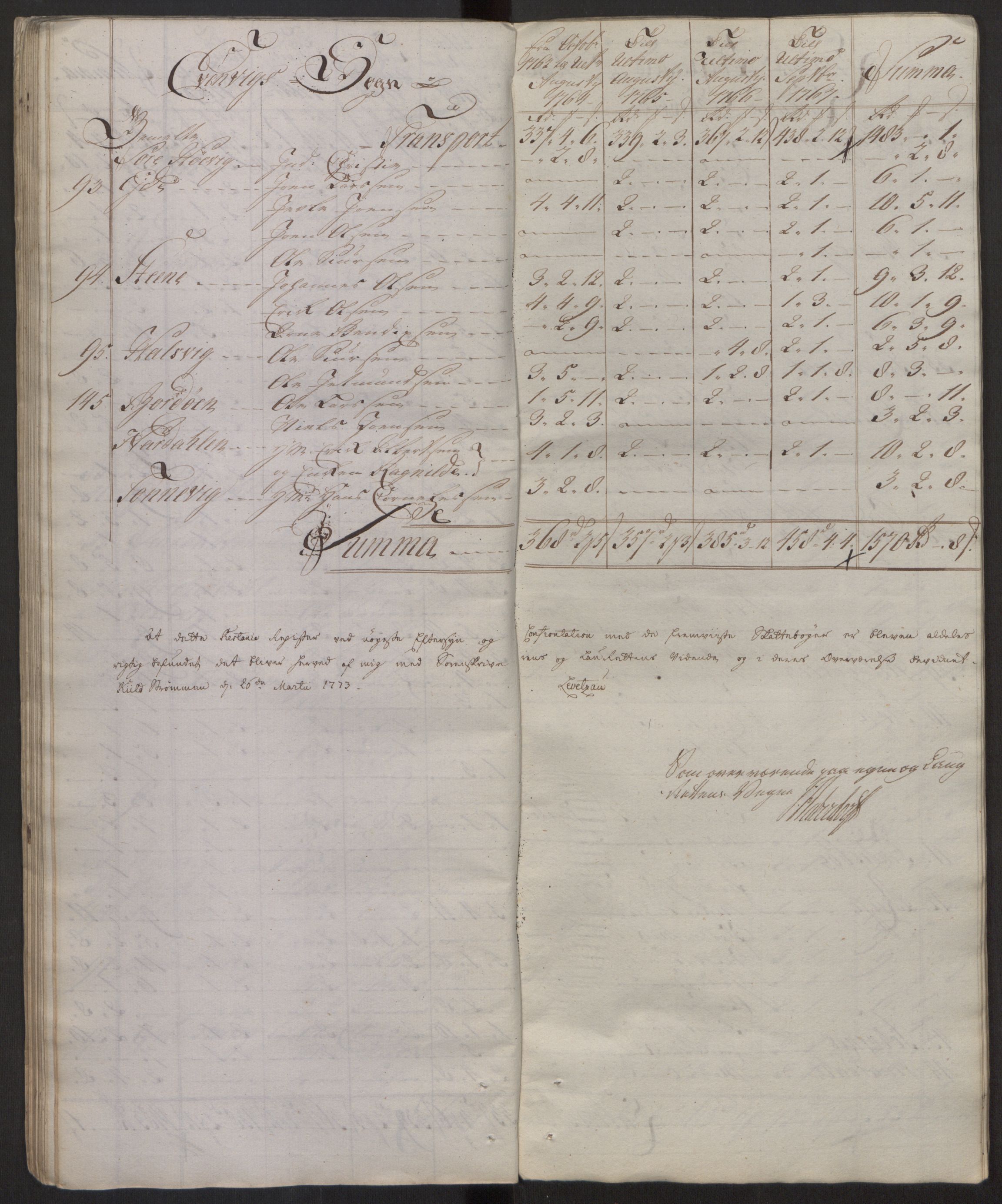 Rentekammeret inntil 1814, Reviderte regnskaper, Fogderegnskap, RA/EA-4092/R51/L3304: Ekstraskatten Nordhordland og Voss, 1762-1772, s. 88