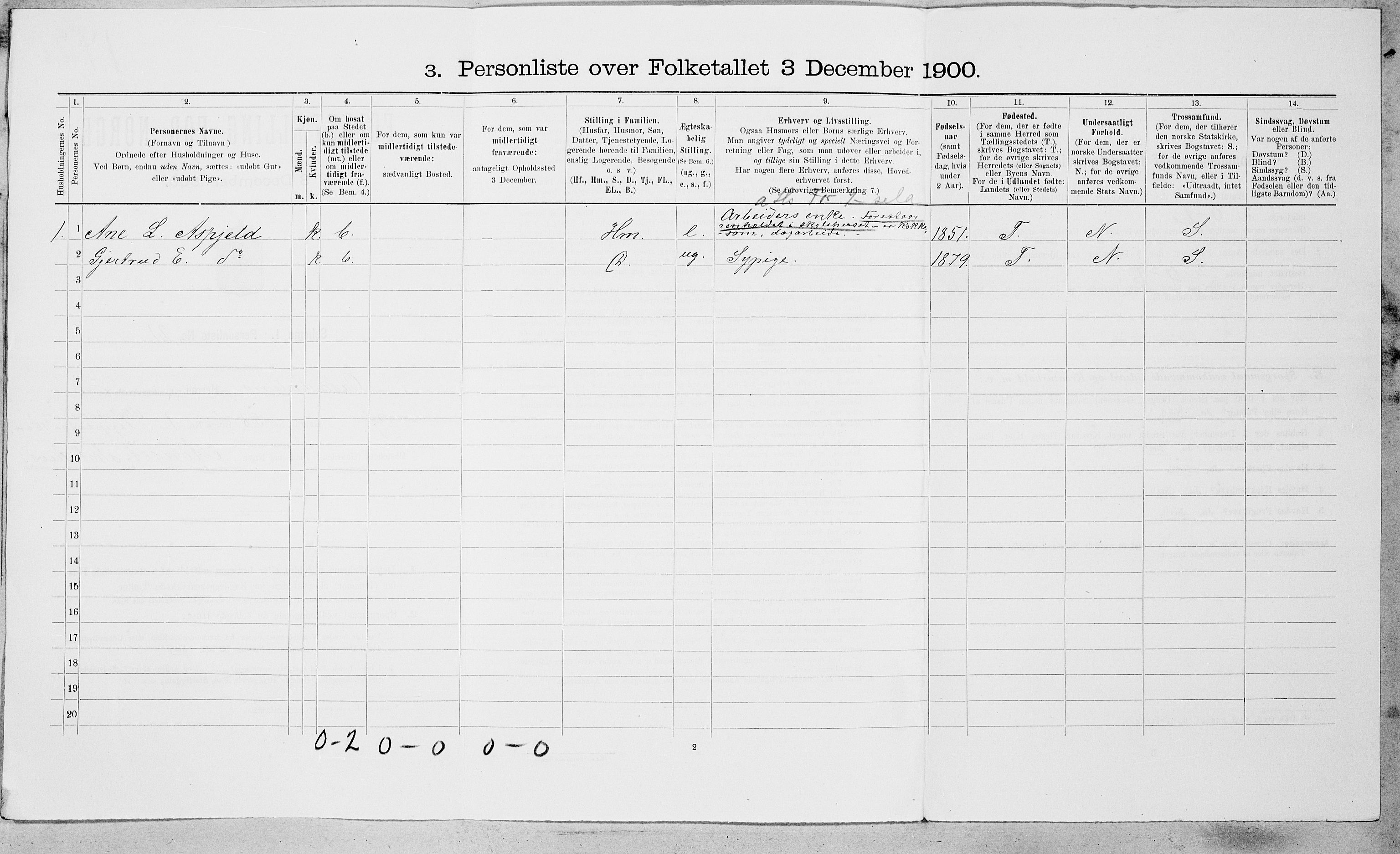 SAT, Folketelling 1900 for 1638 Orkdal herred, 1900, s. 1020