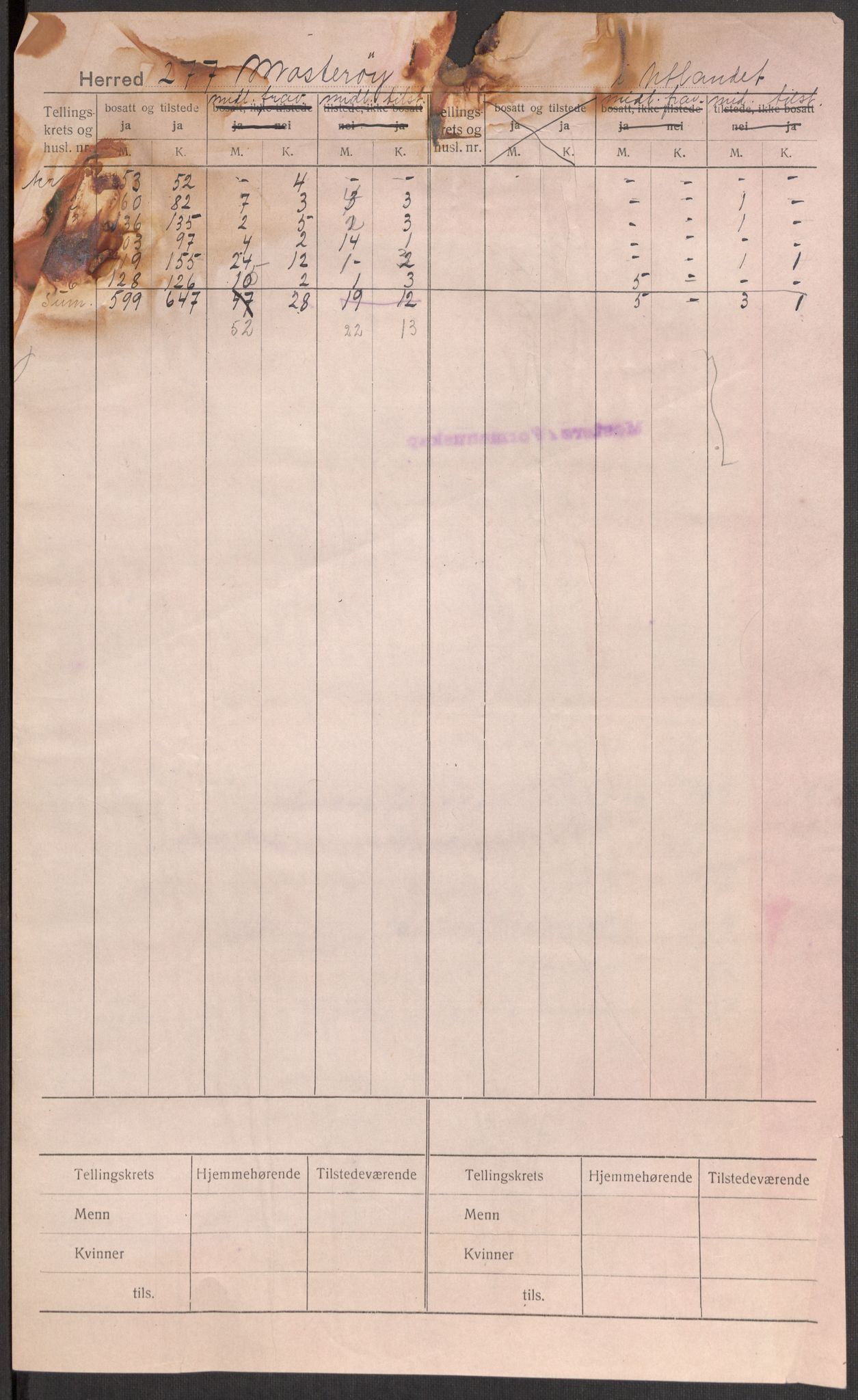 SAST, Folketelling 1920 for 1143 Mosterøy herred, 1920, s. 2