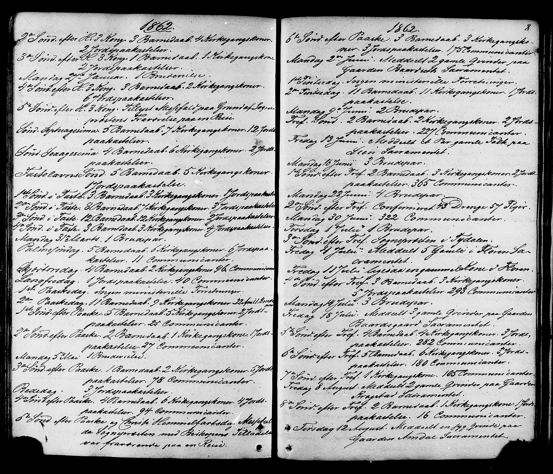 Ministerialprotokoller, klokkerbøker og fødselsregistre - Sør-Trøndelag, AV/SAT-A-1456/695/L1147: Ministerialbok nr. 695A07, 1860-1877, s. 8