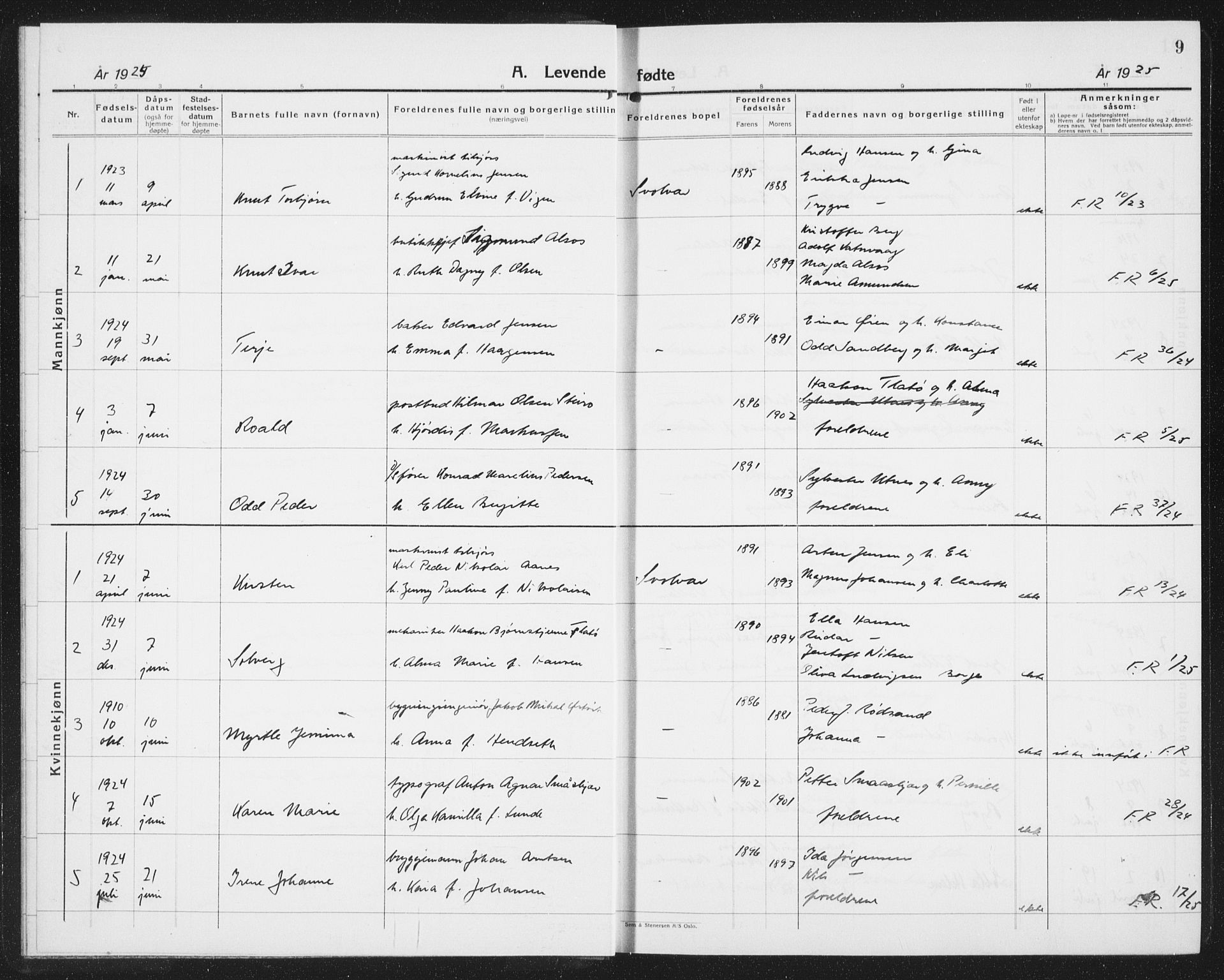 Ministerialprotokoller, klokkerbøker og fødselsregistre - Nordland, AV/SAT-A-1459/877/L1117: Klokkerbok nr. 877C01, 1923-1942, s. 9