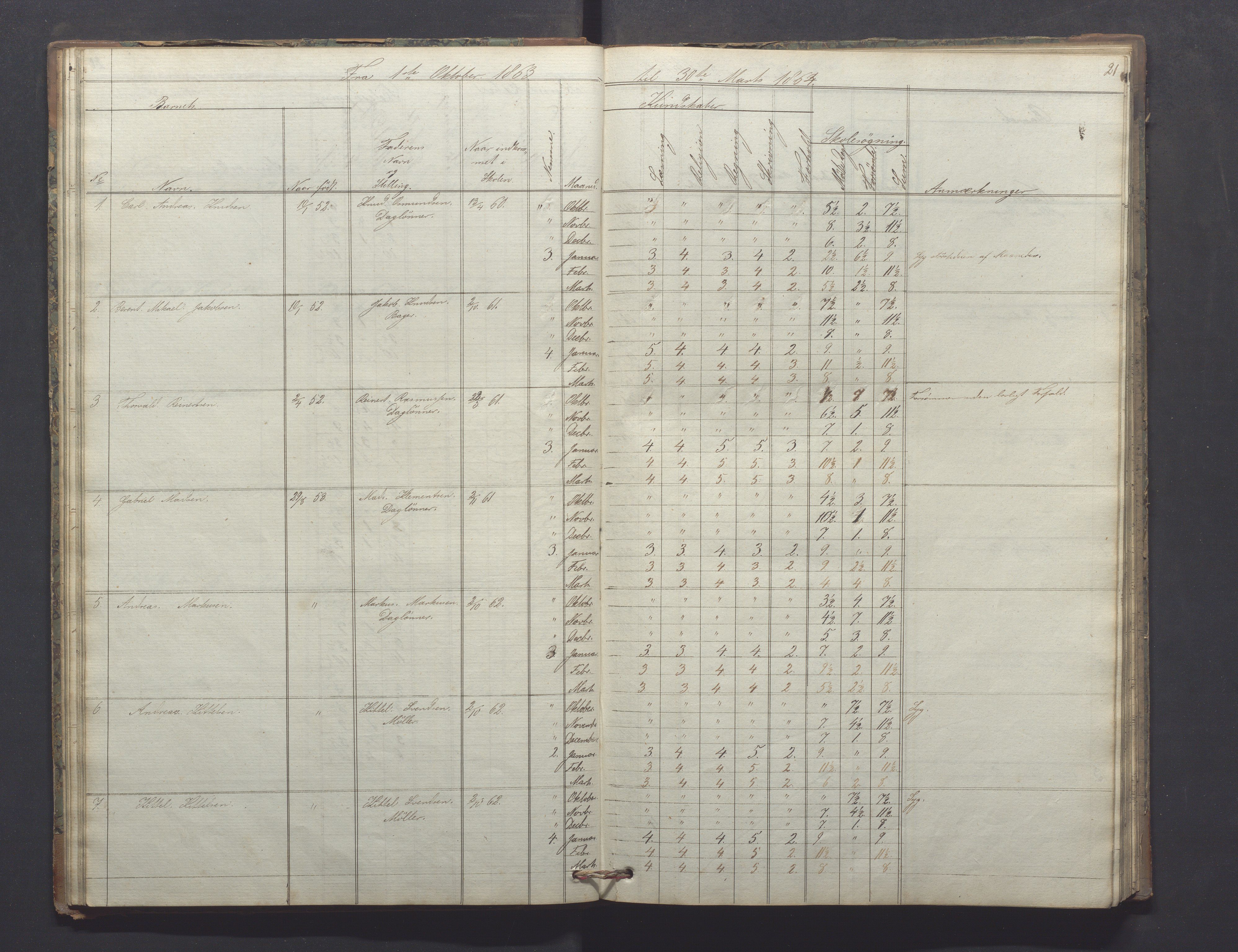 Egersund kommune (Ladested) - Egersund almueskole/folkeskole, IKAR/K-100521/H/L0009: Skoleprotokoll - Almueskolen, hjelpeklasse, 1862-1868, s. 21