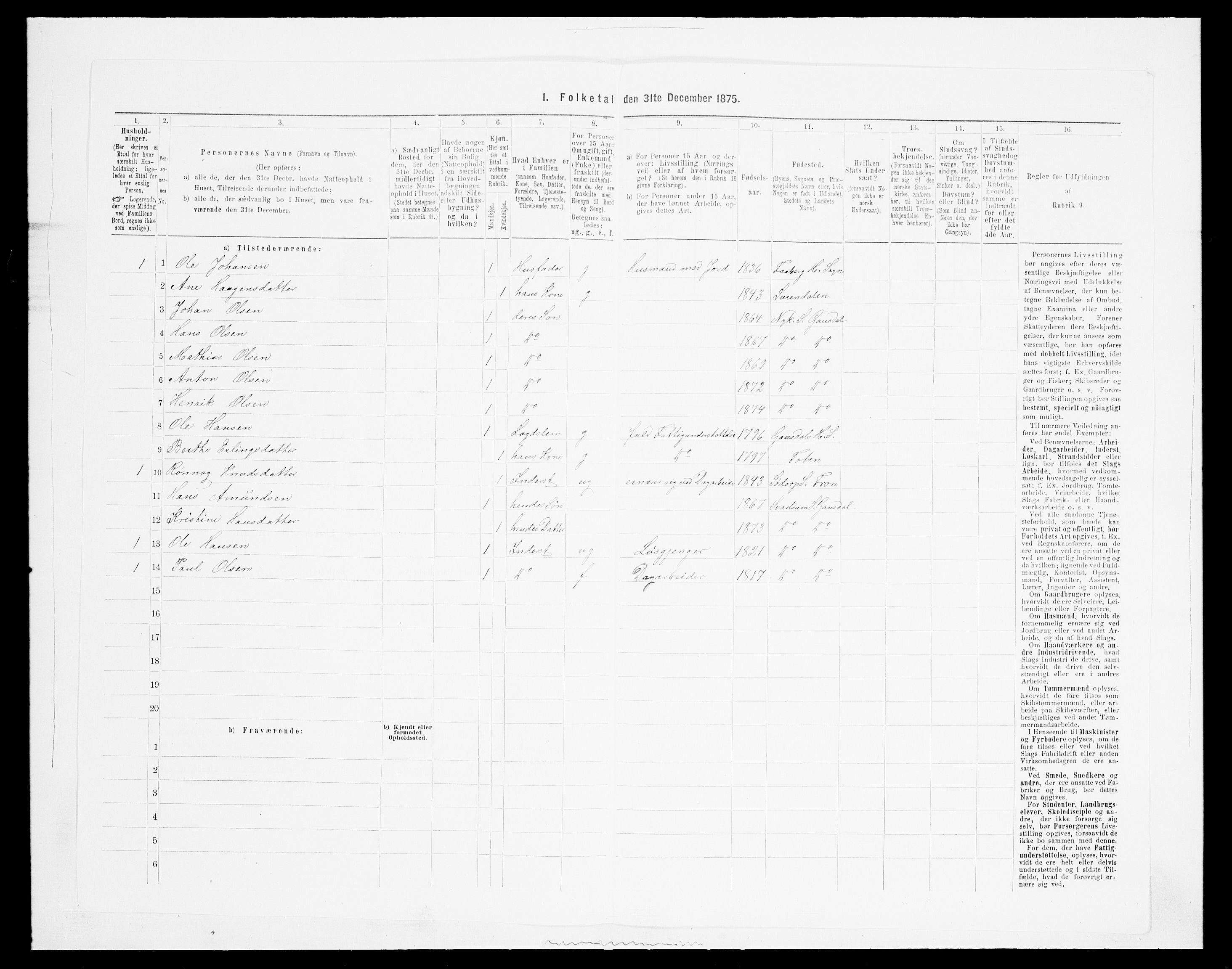 SAH, Folketelling 1875 for 0522P Gausdal prestegjeld, 1875, s. 1588