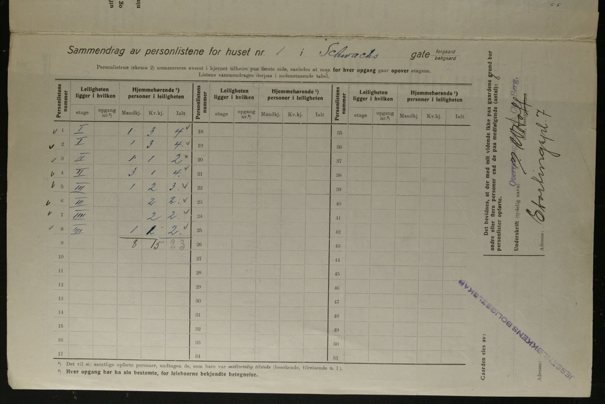 OBA, Kommunal folketelling 1.12.1923 for Kristiania, 1923, s. 100678