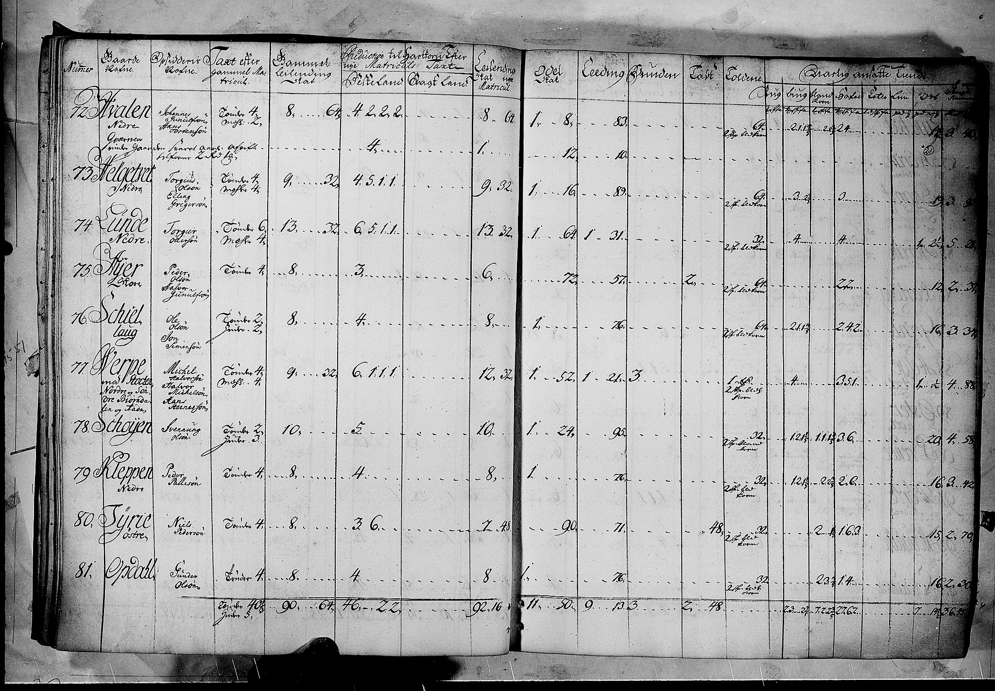 Rentekammeret inntil 1814, Realistisk ordnet avdeling, AV/RA-EA-4070/N/Nb/Nbf/L0122: Øvre og Nedre Telemark matrikkelprotokoll, 1723, s. 20b-21a