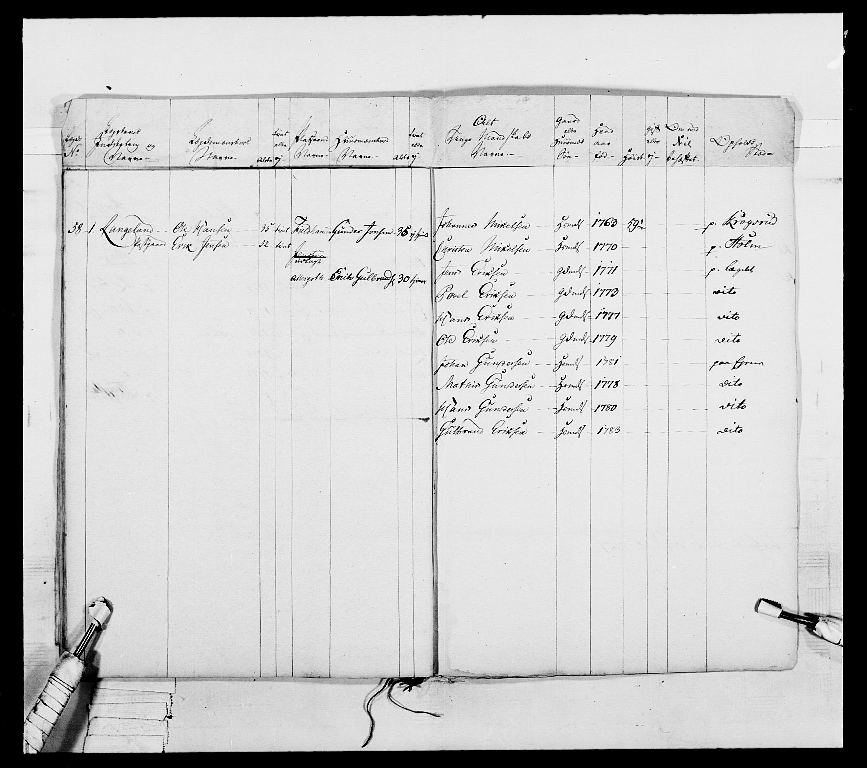 Generalitets- og kommissariatskollegiet, Det kongelige norske kommissariatskollegium, AV/RA-EA-5420/E/Eh/L0044: 2. Akershusiske nasjonale infanteriregiment, 1779-1787, s. 252