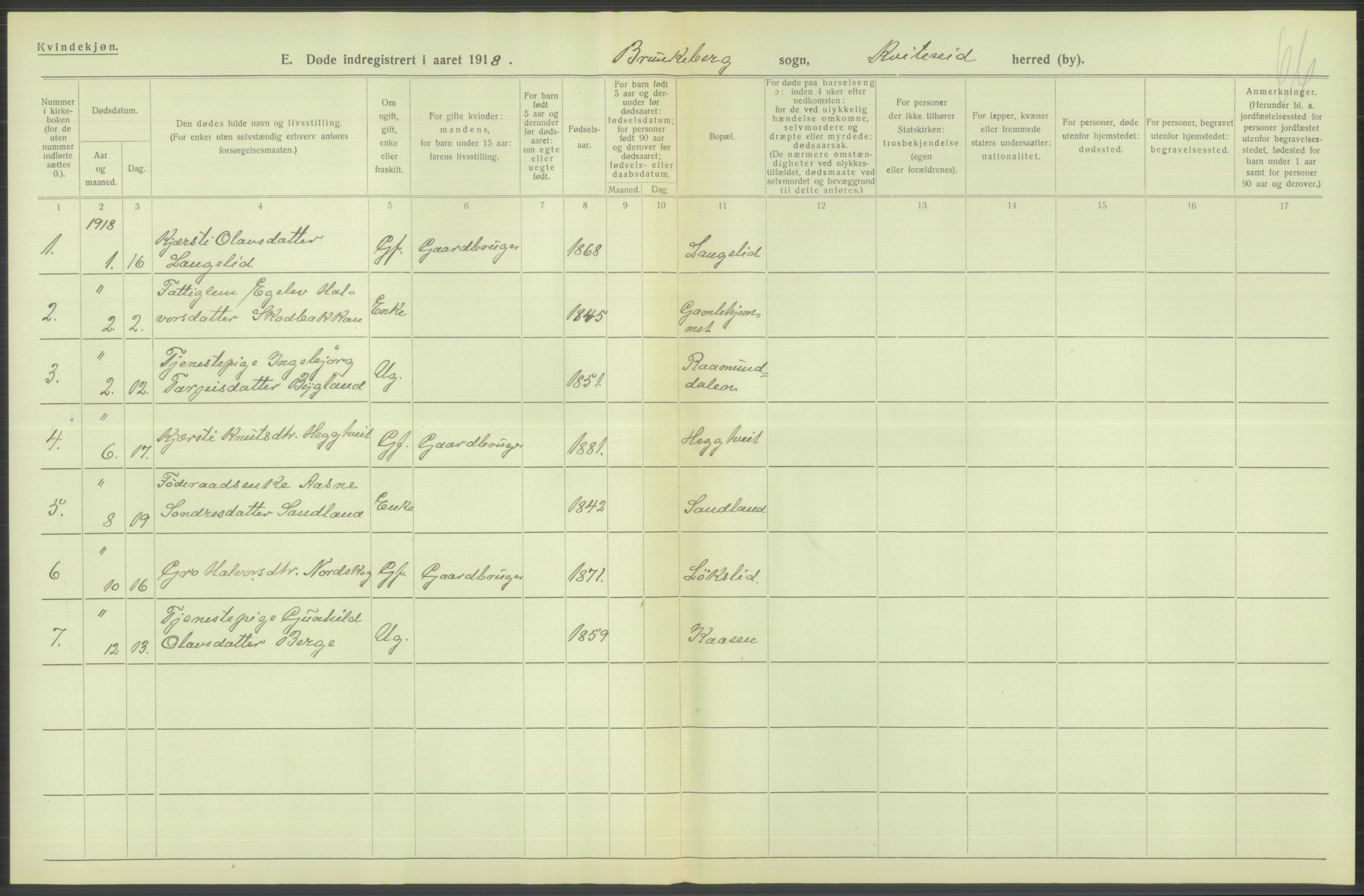 Statistisk sentralbyrå, Sosiodemografiske emner, Befolkning, AV/RA-S-2228/D/Df/Dfb/Dfbh/L0026: Telemark fylke: Døde. Bygder og byer., 1918, s. 304