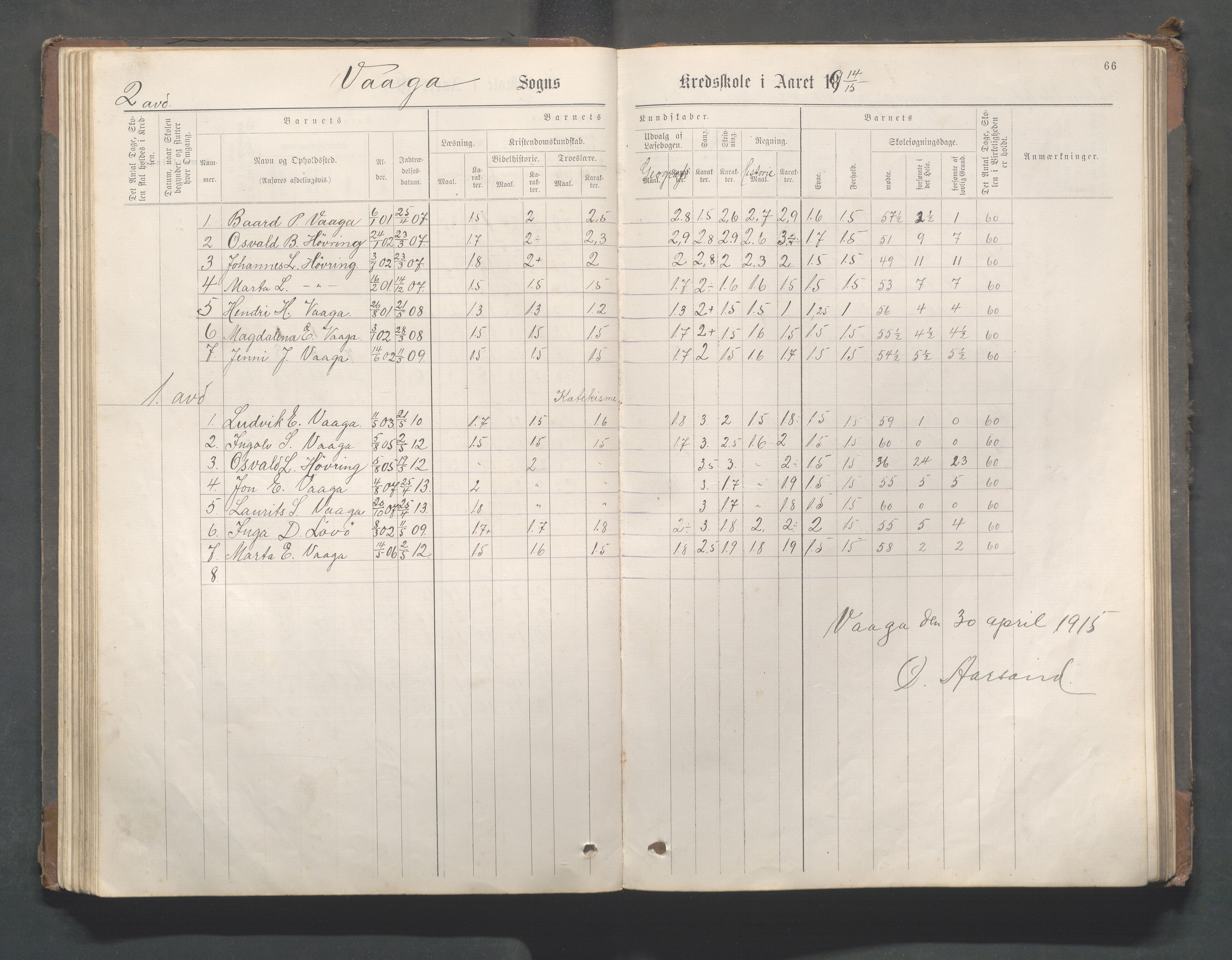 Avaldsnes kommune - Gismarvik, Høvring og Våga skole, IKAR/K-101712/H/L0001: Skoleprotokoll, 1883-1920, s. 66