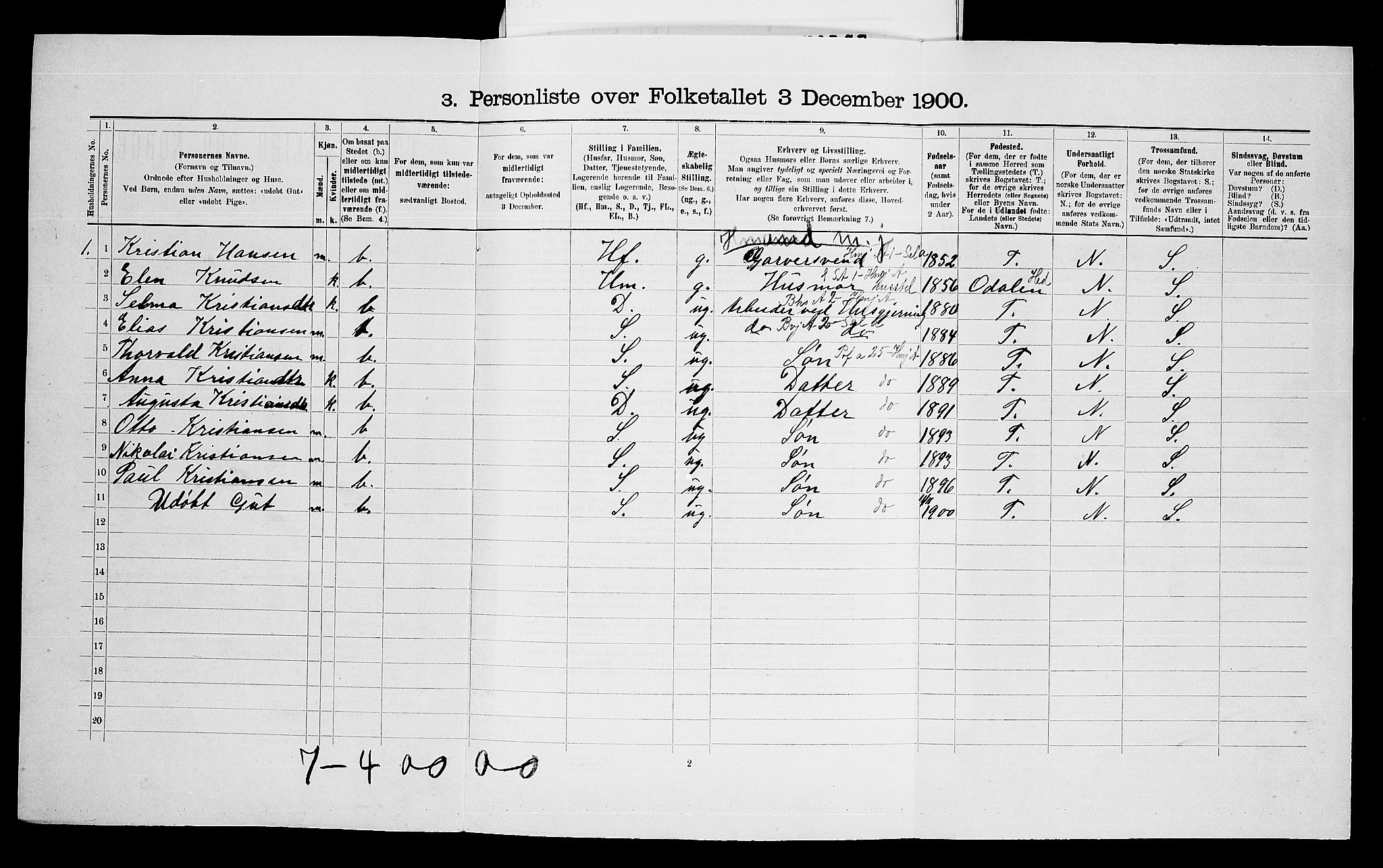 SAO, Folketelling 1900 for 0224 Aurskog herred, 1900