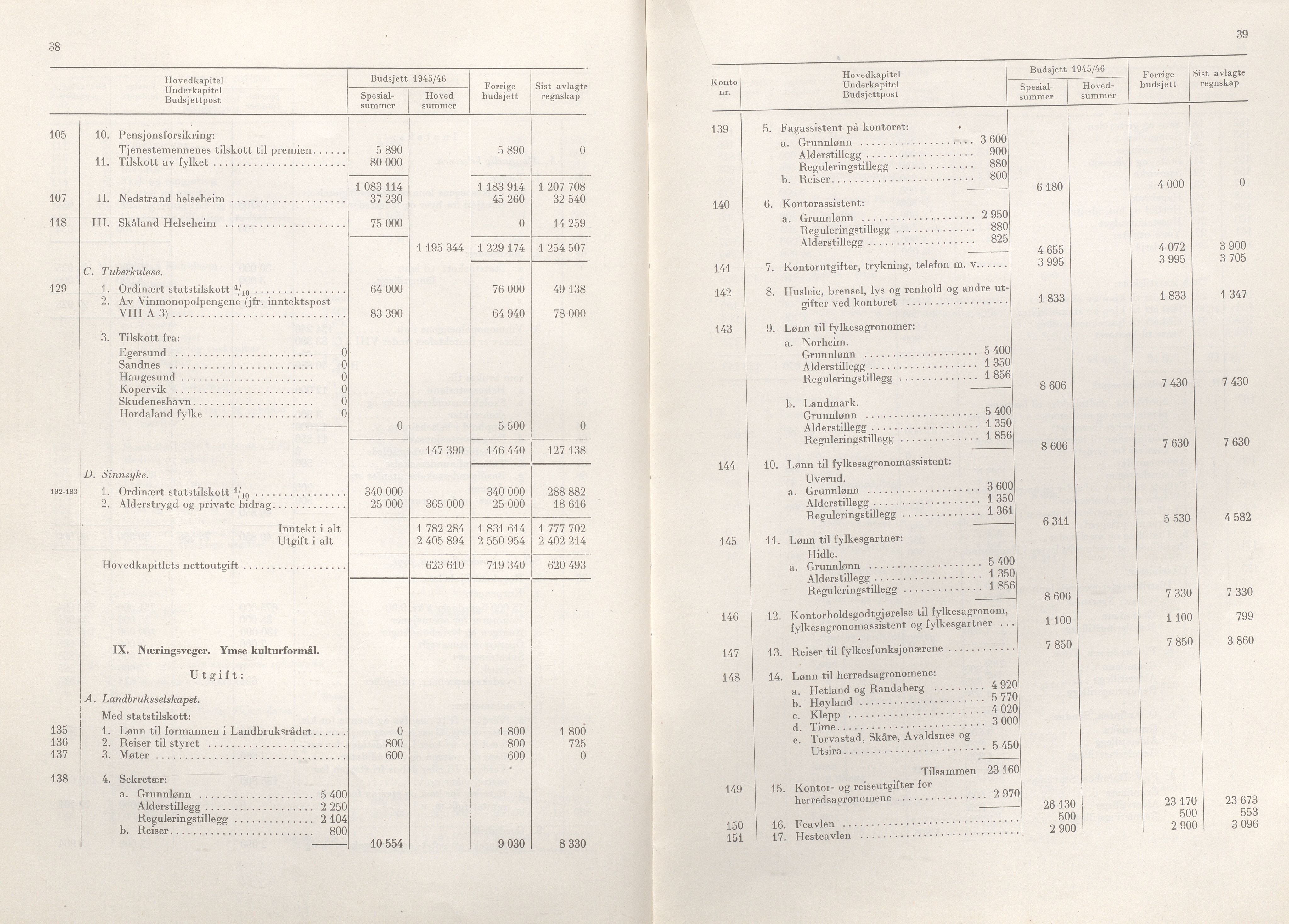 Rogaland fylkeskommune - Fylkesrådmannen , IKAR/A-900/A/Aa/Aaa/L0064: Møtebok , 1945, s. 38-39